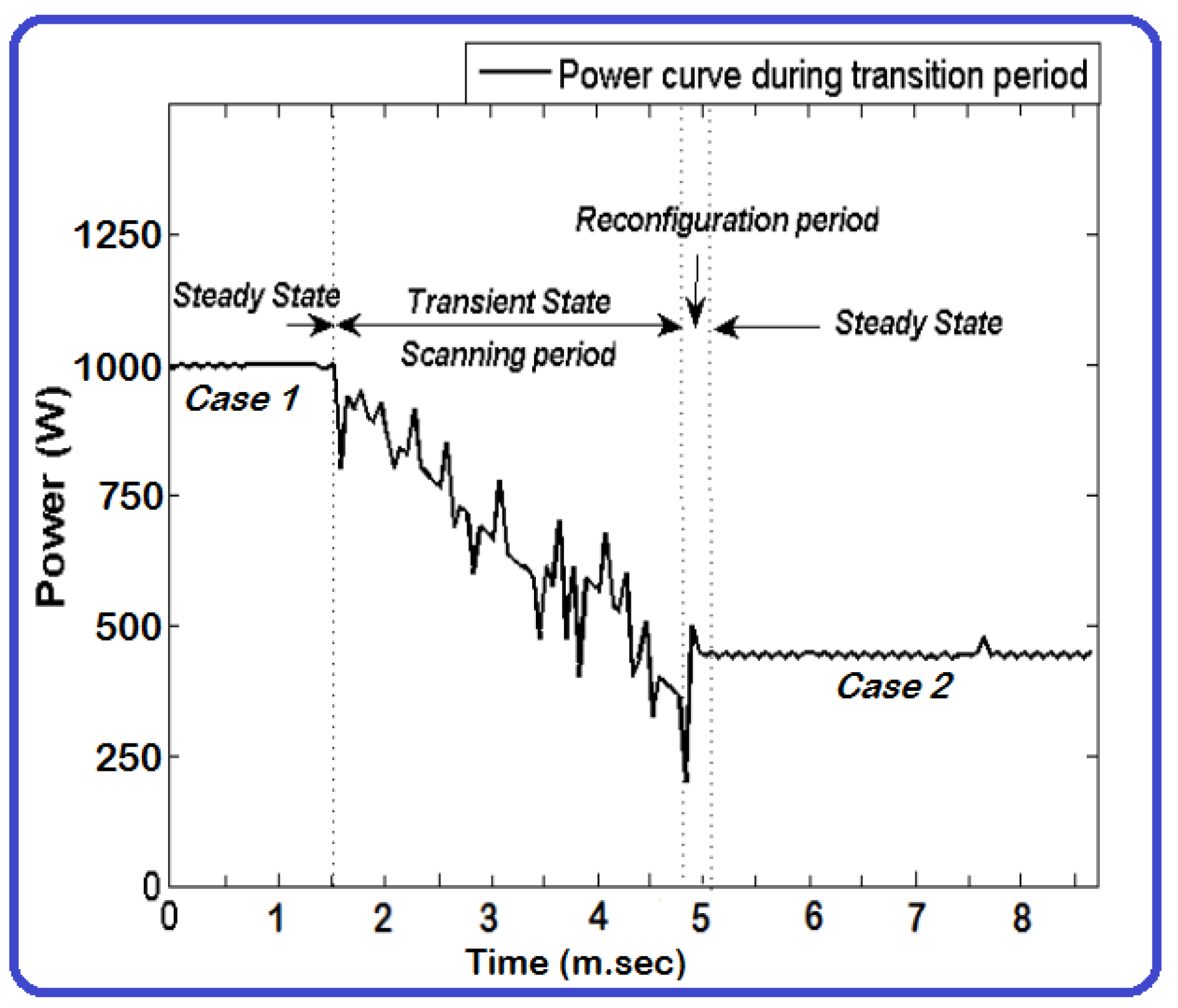 Energies 15 06172 g011