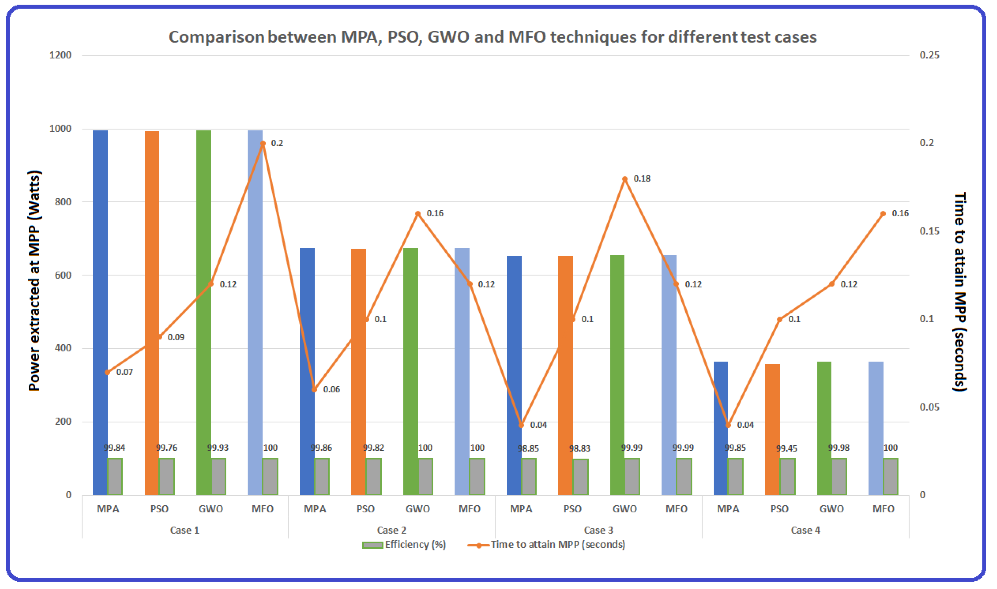 Energies 15 06172 g012