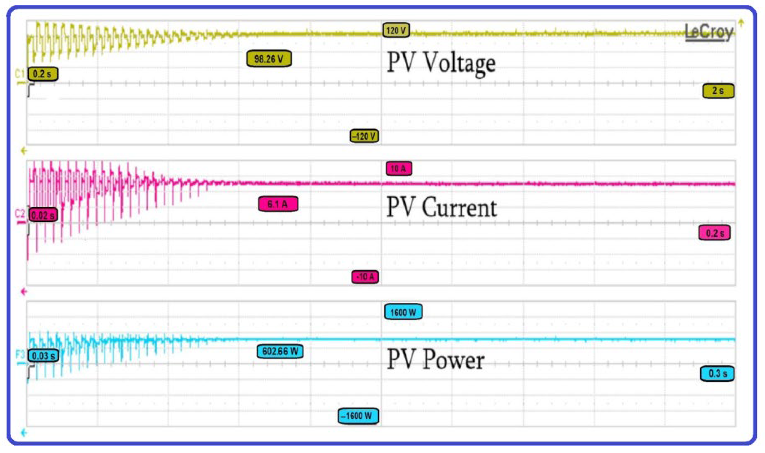 Energies 15 06172 g015