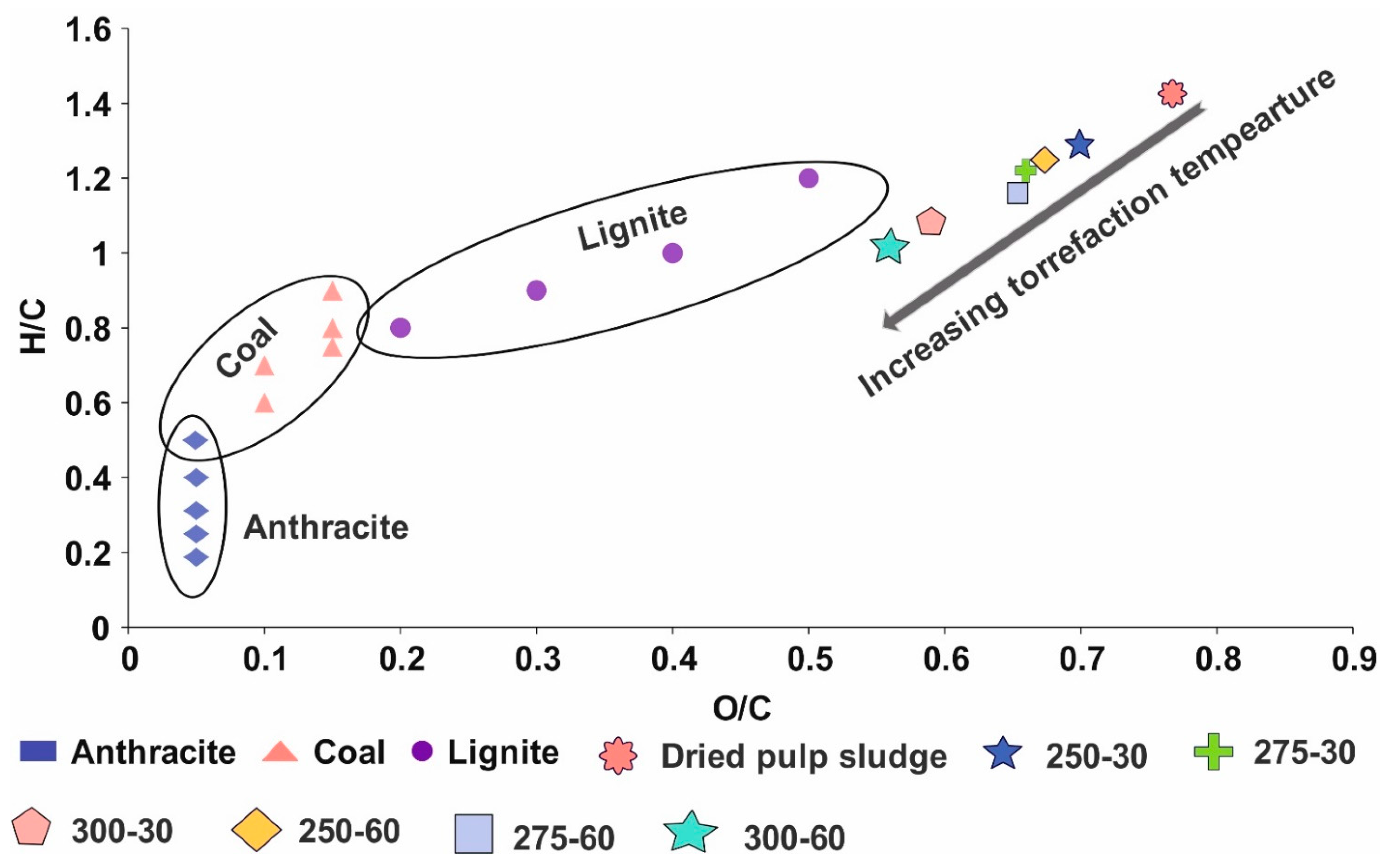Energies 15 06175 g003