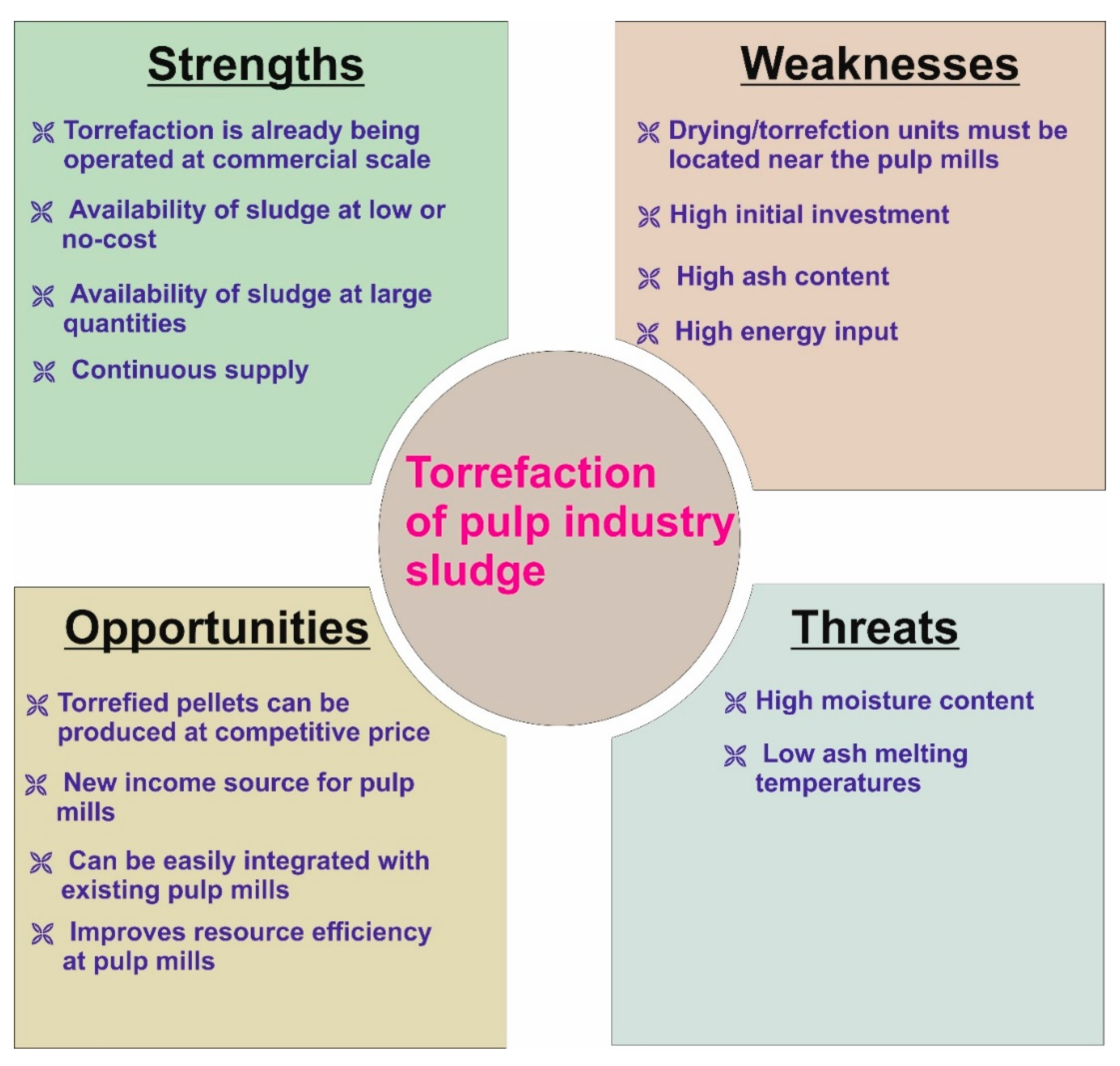 Energies 15 06175 g005