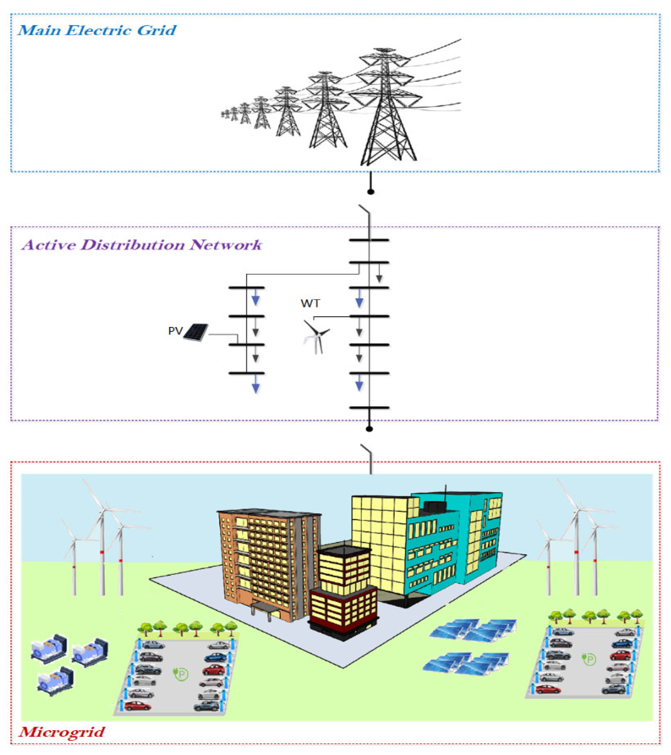 Energies 15 06182 g001