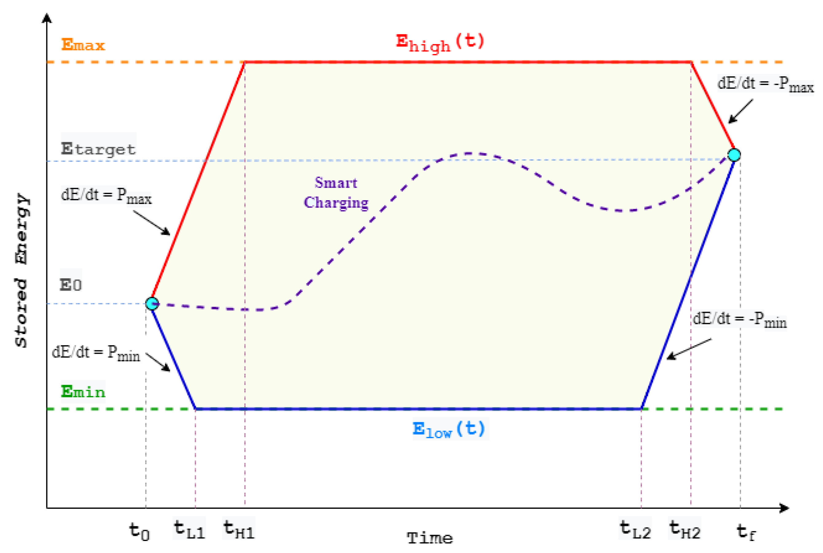 Energies 15 06182 g002