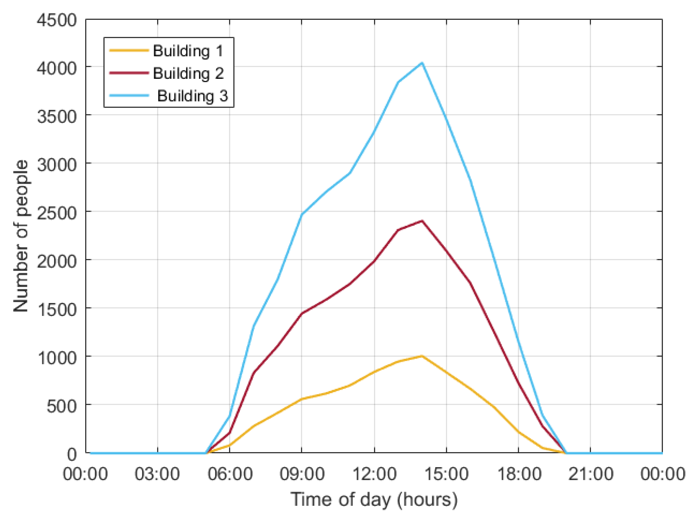 Energies 15 06182 g006