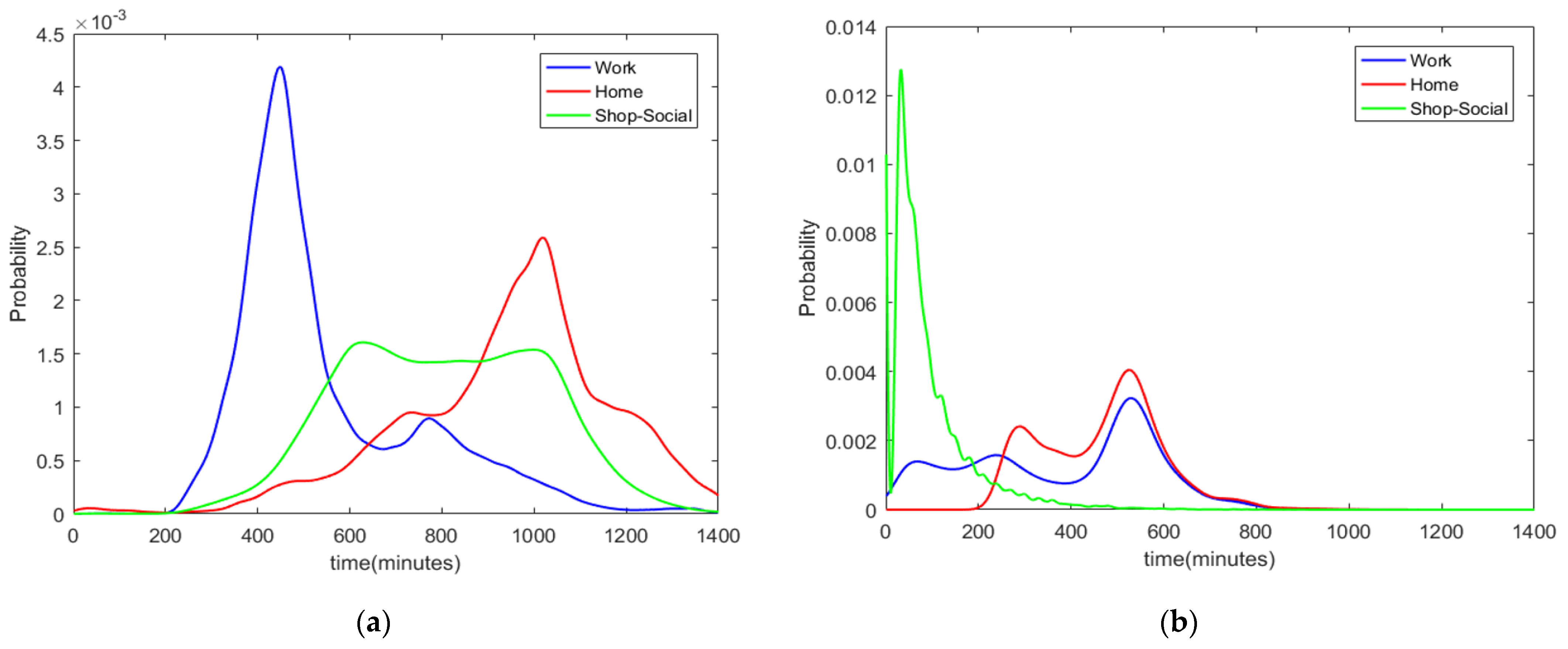 Energies 15 06182 g007