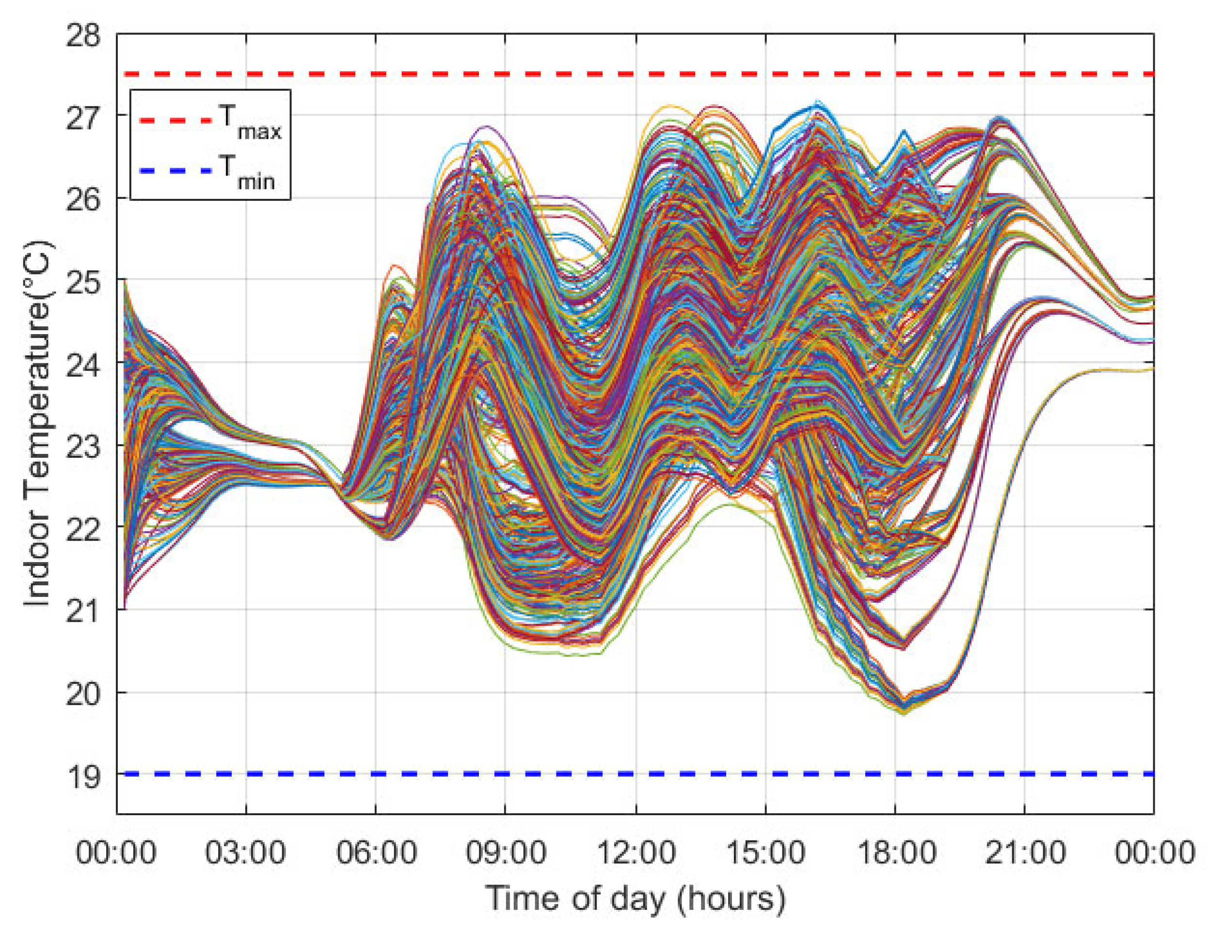 Energies 15 06182 g010