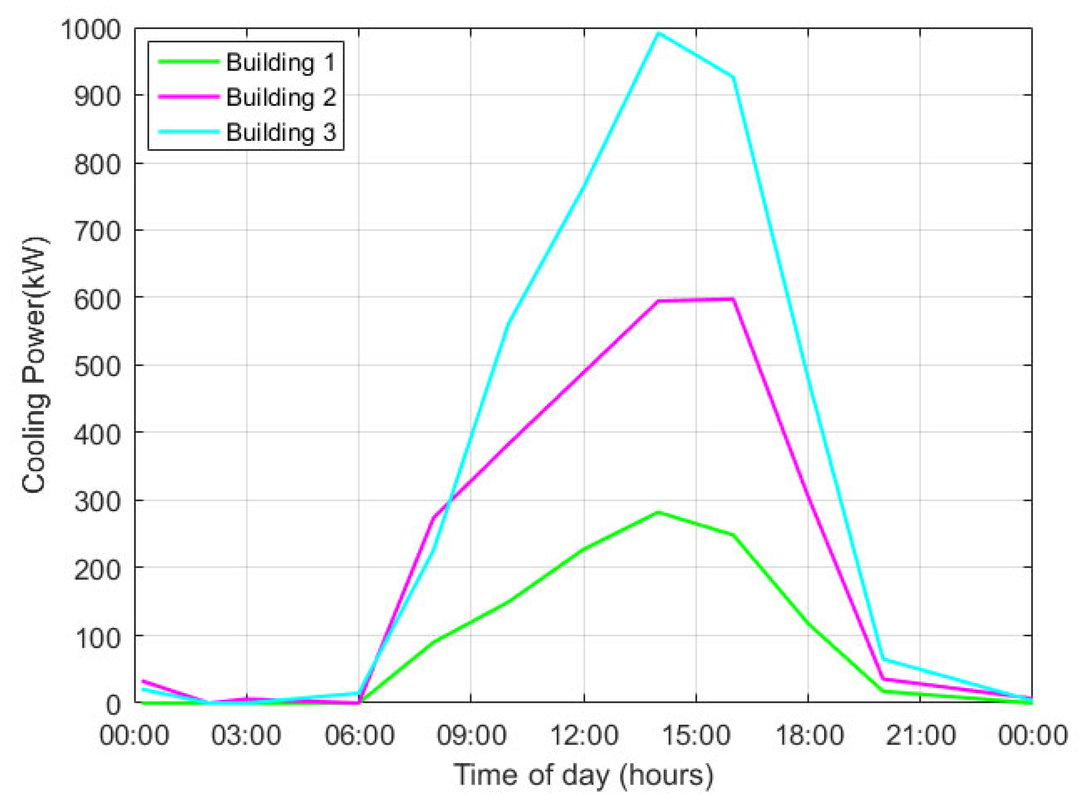 Energies 15 06182 g011