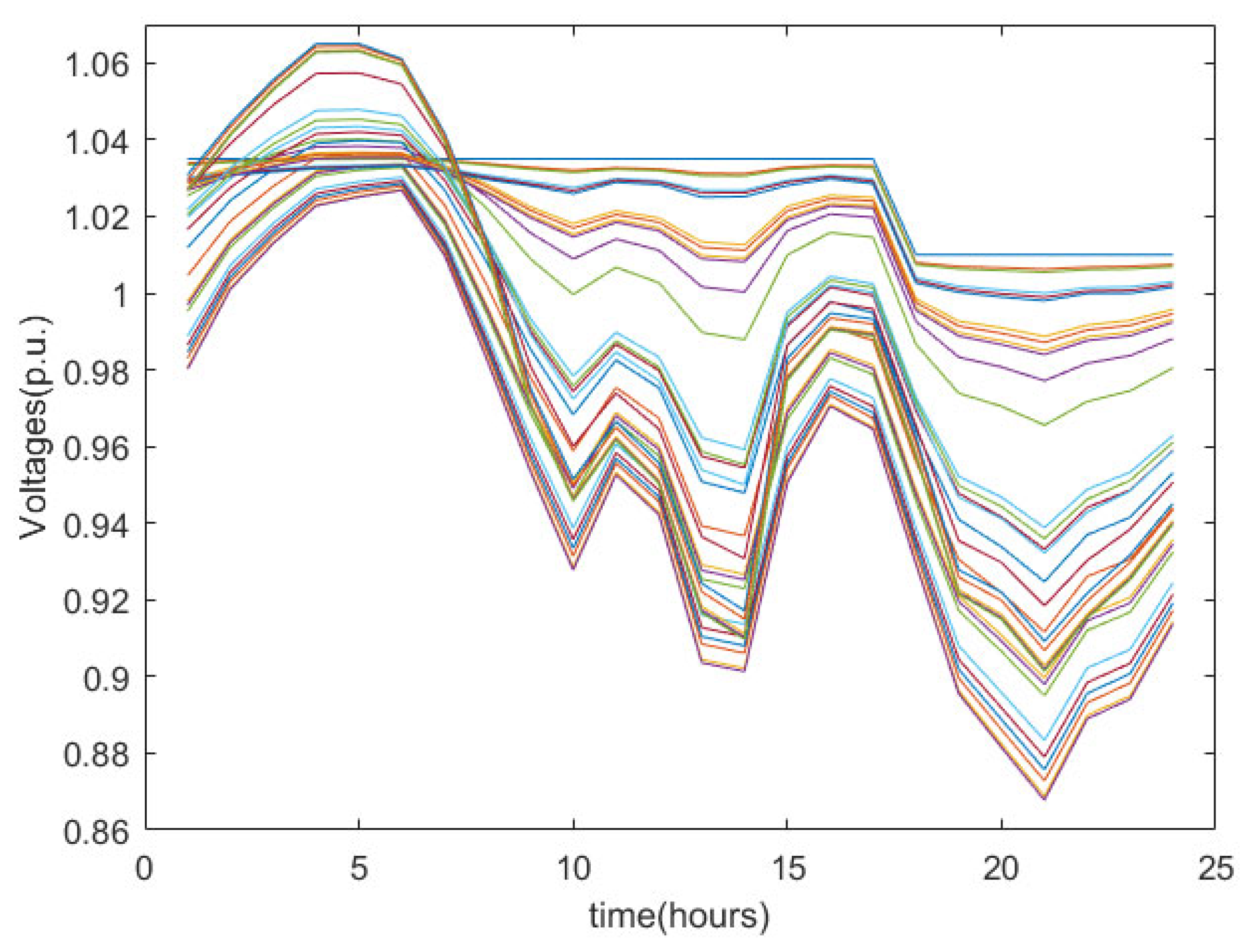 Energies 15 06182 g016