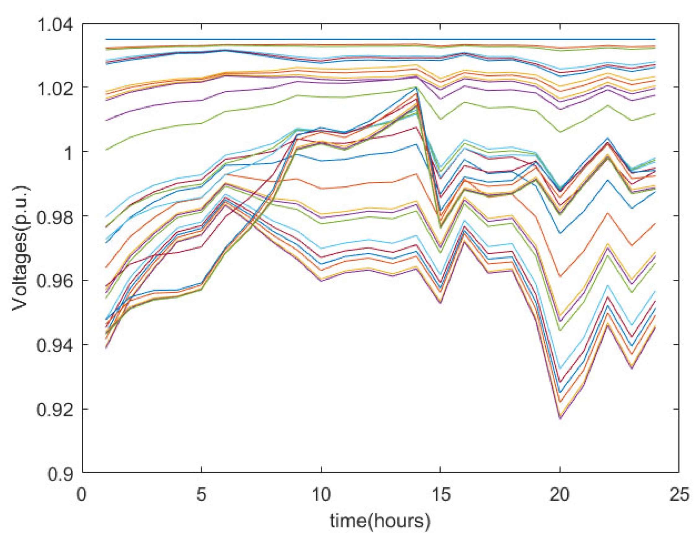 Energies 15 06182 g020