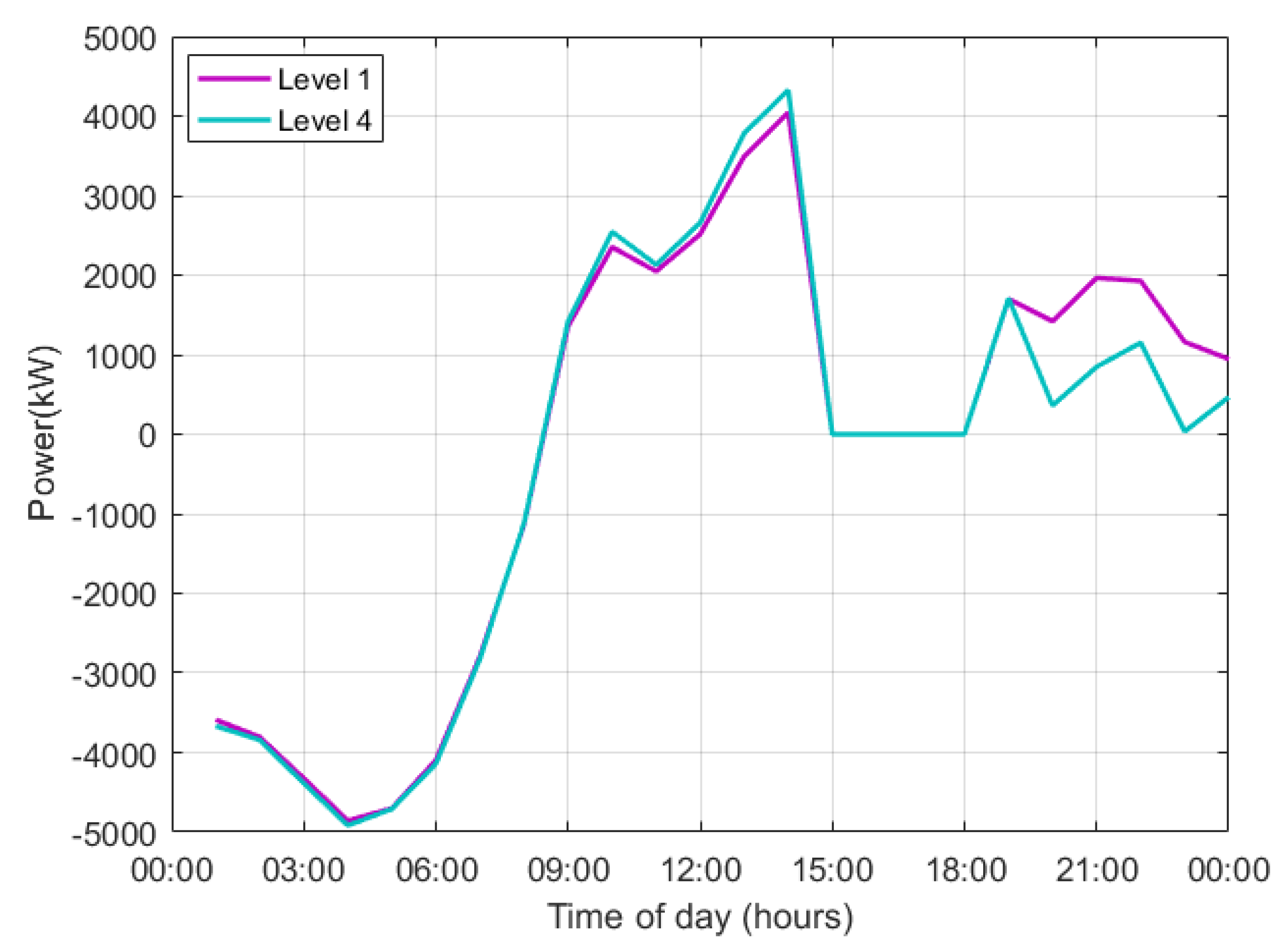 Energies 15 06182 g021