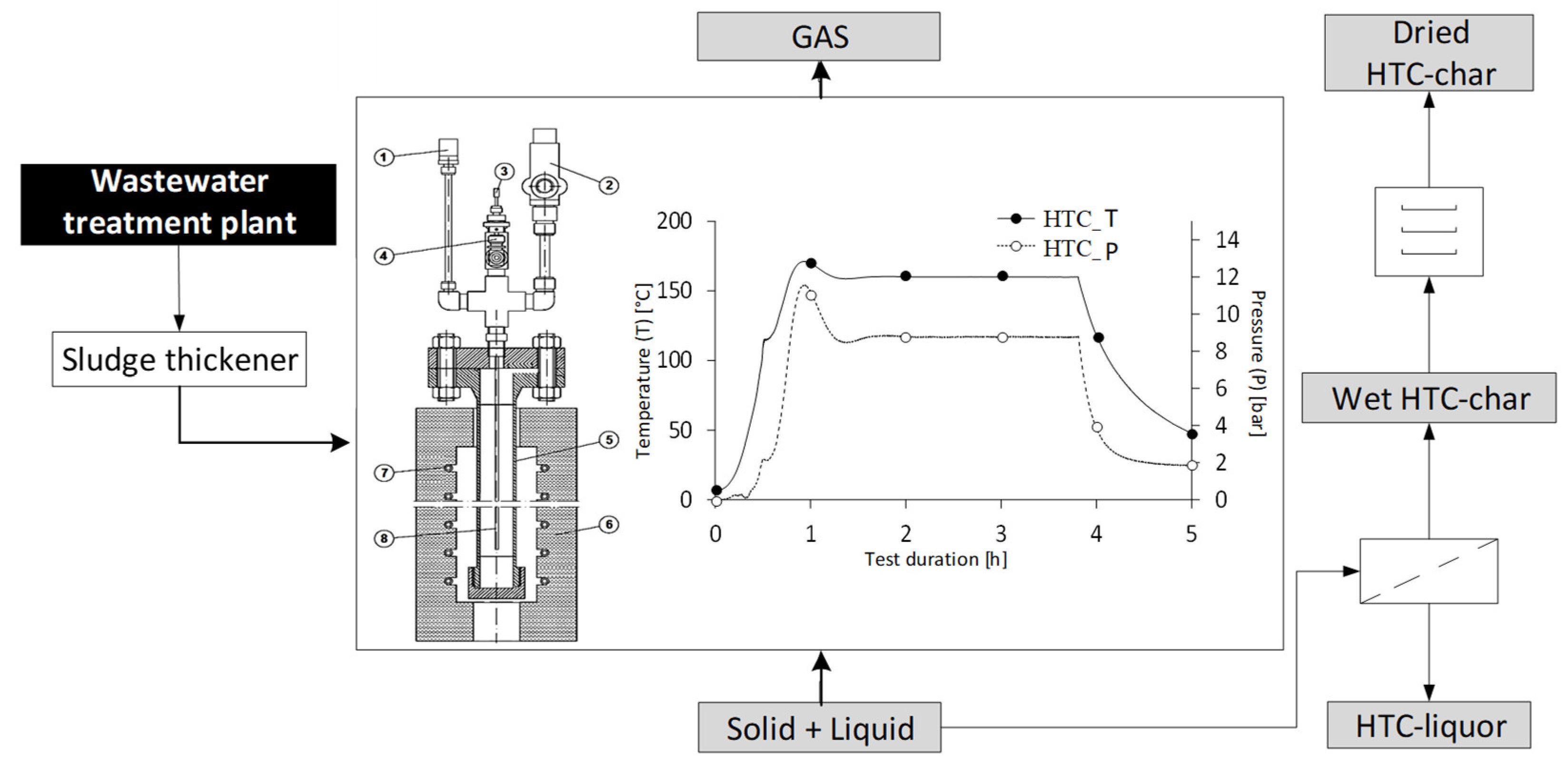 Energies 15 06188 g001
