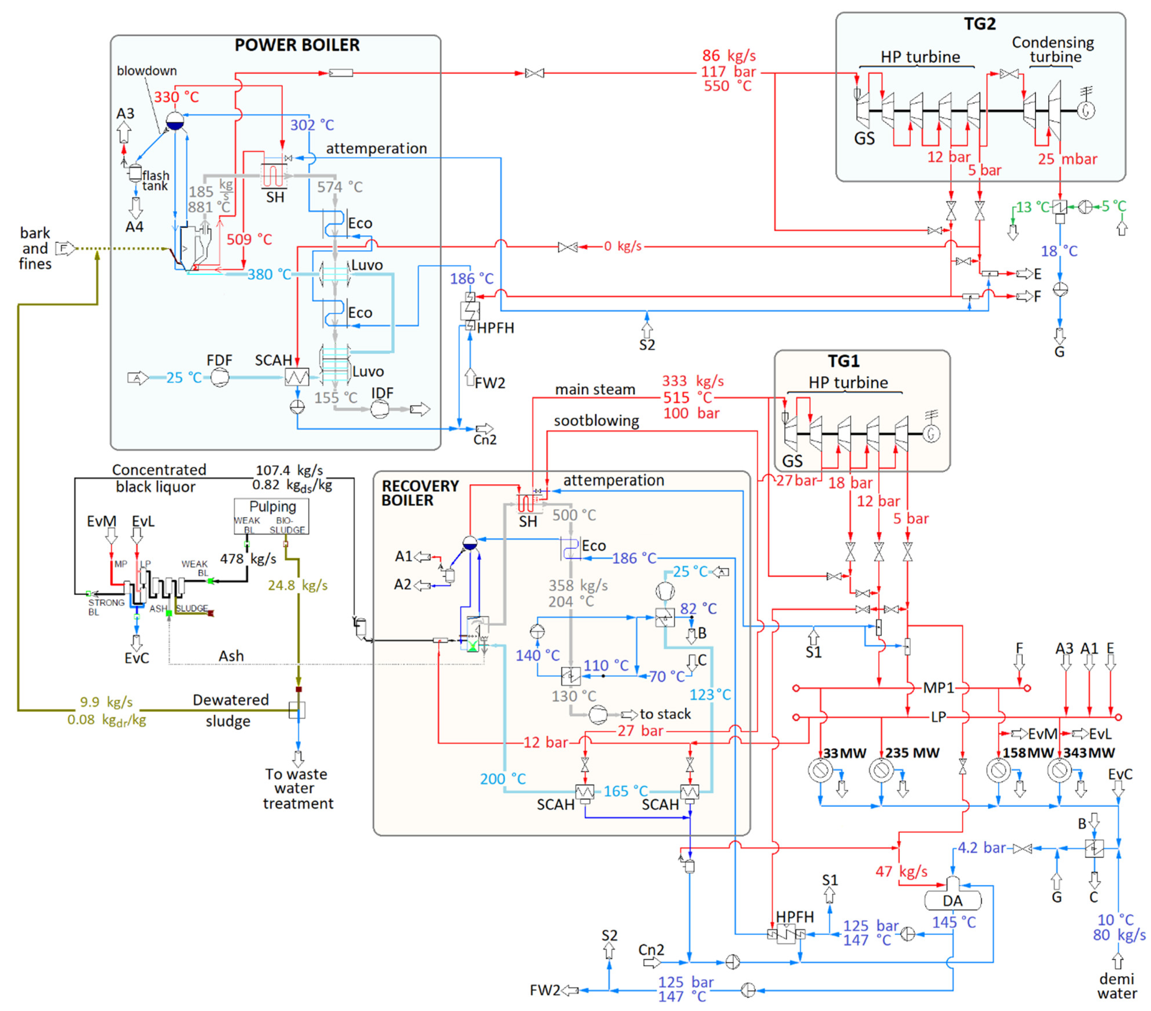 Energies 15 06188 g002