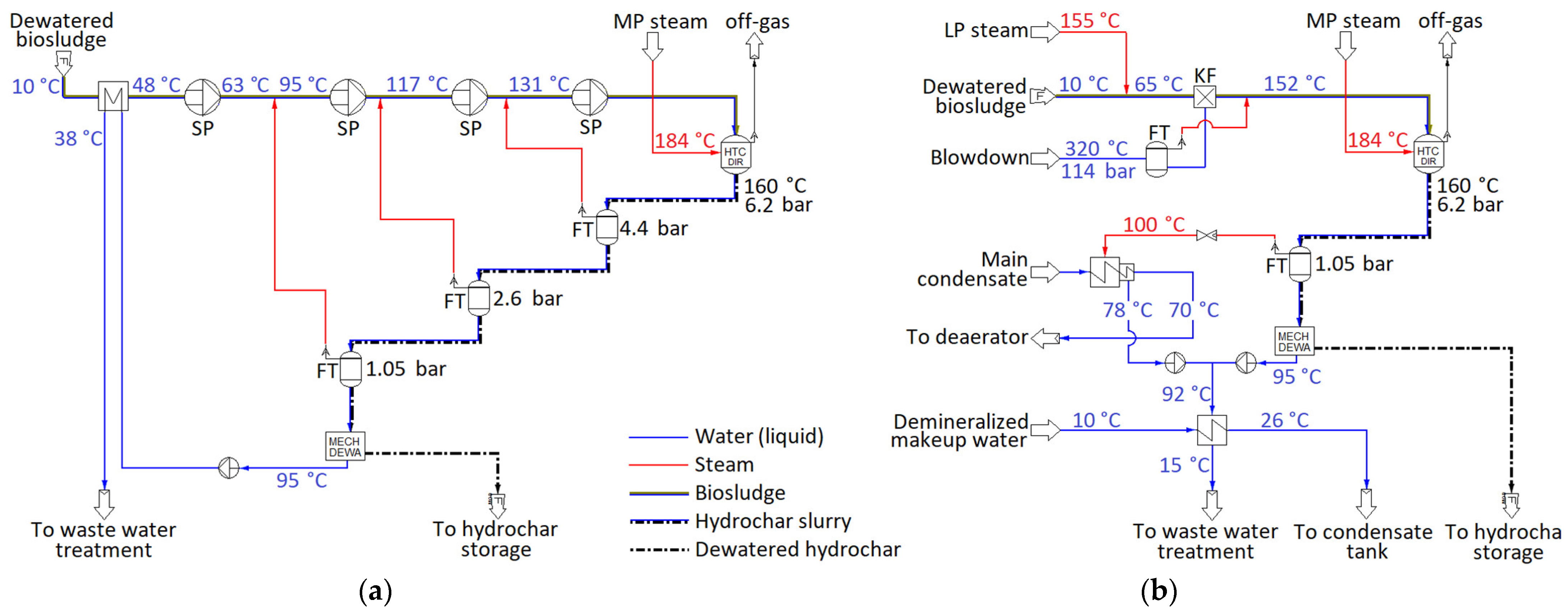 Energies 15 06188 g003