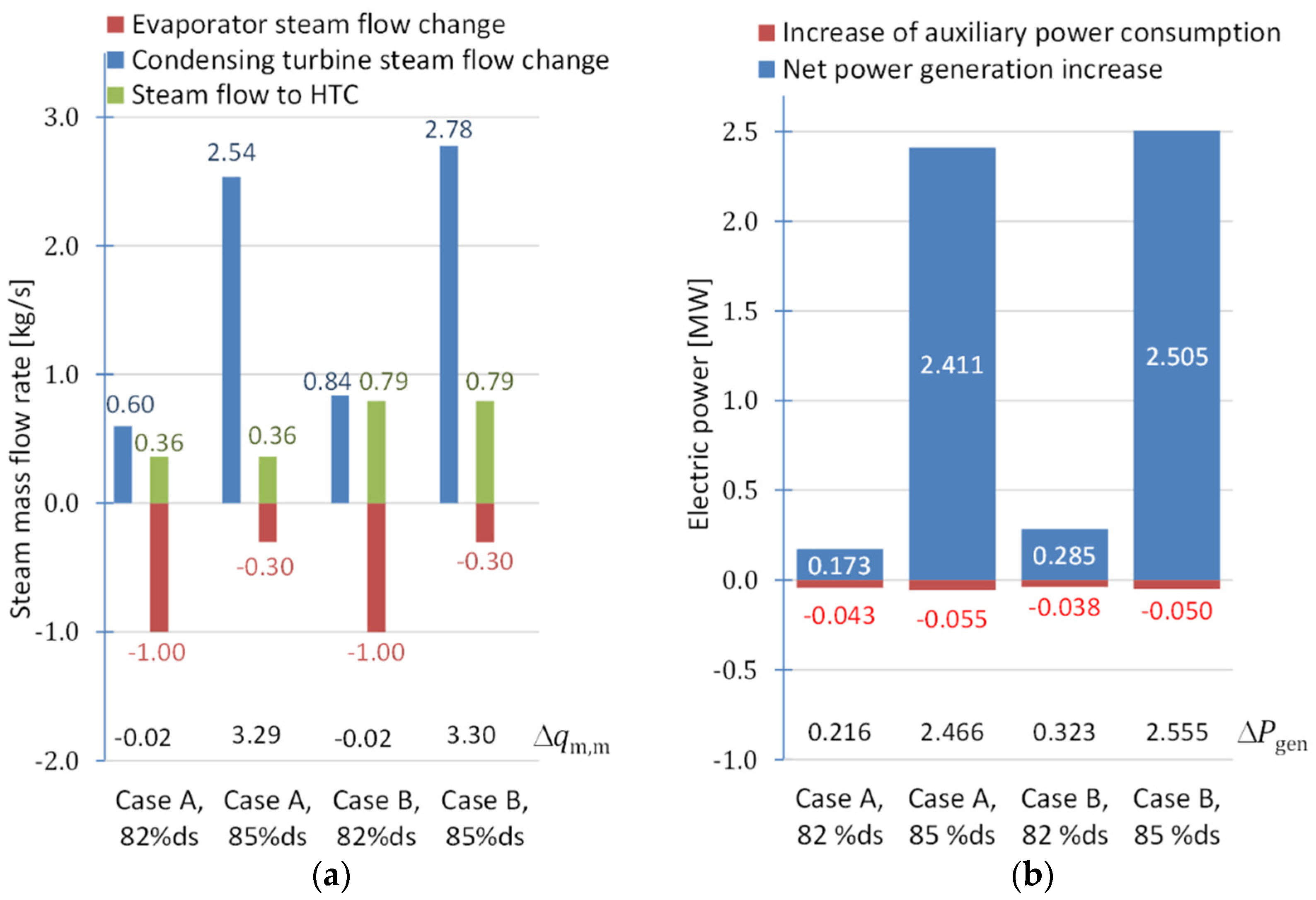 Energies 15 06188 g004