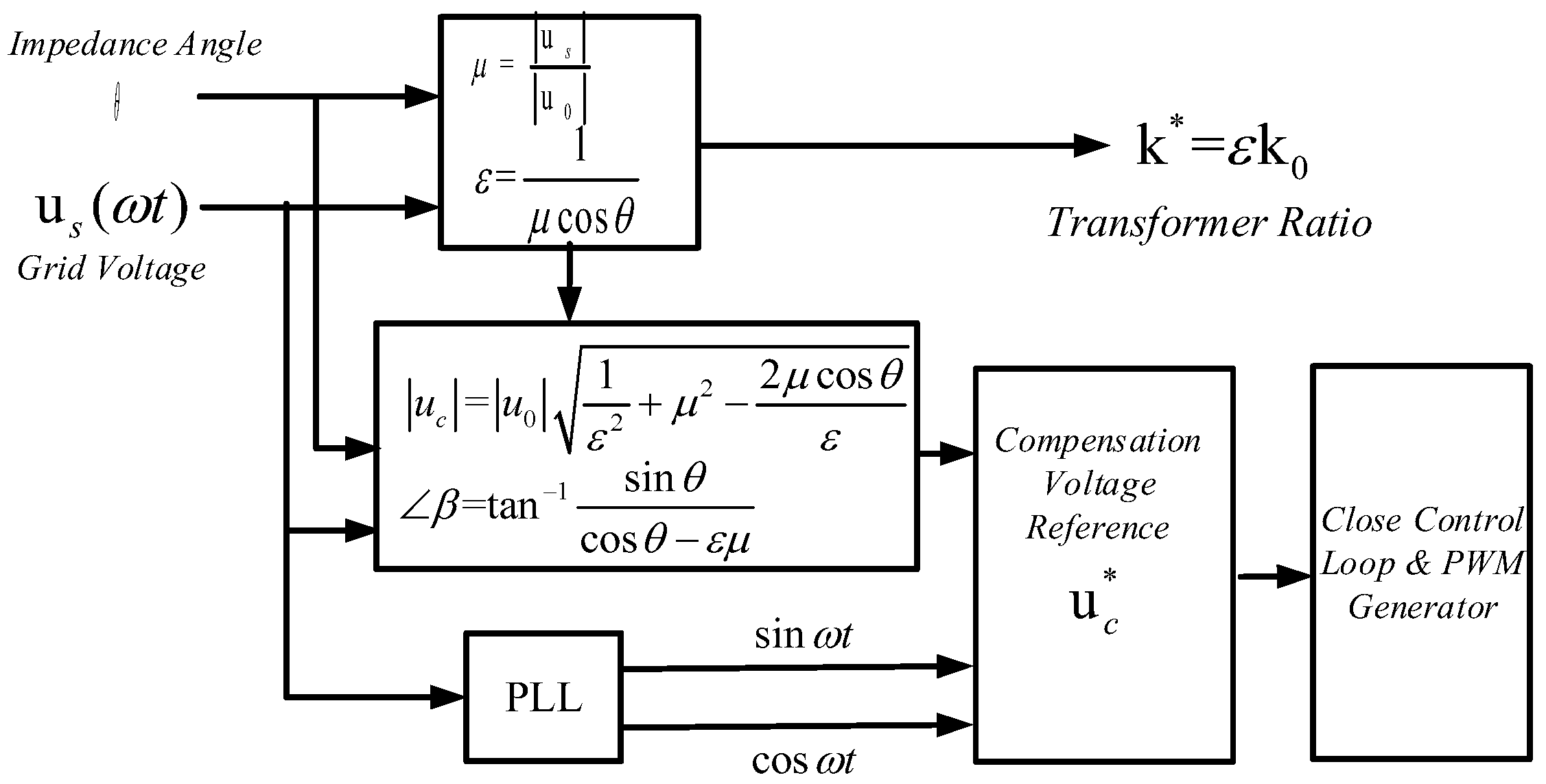 Energies 15 06193 g010