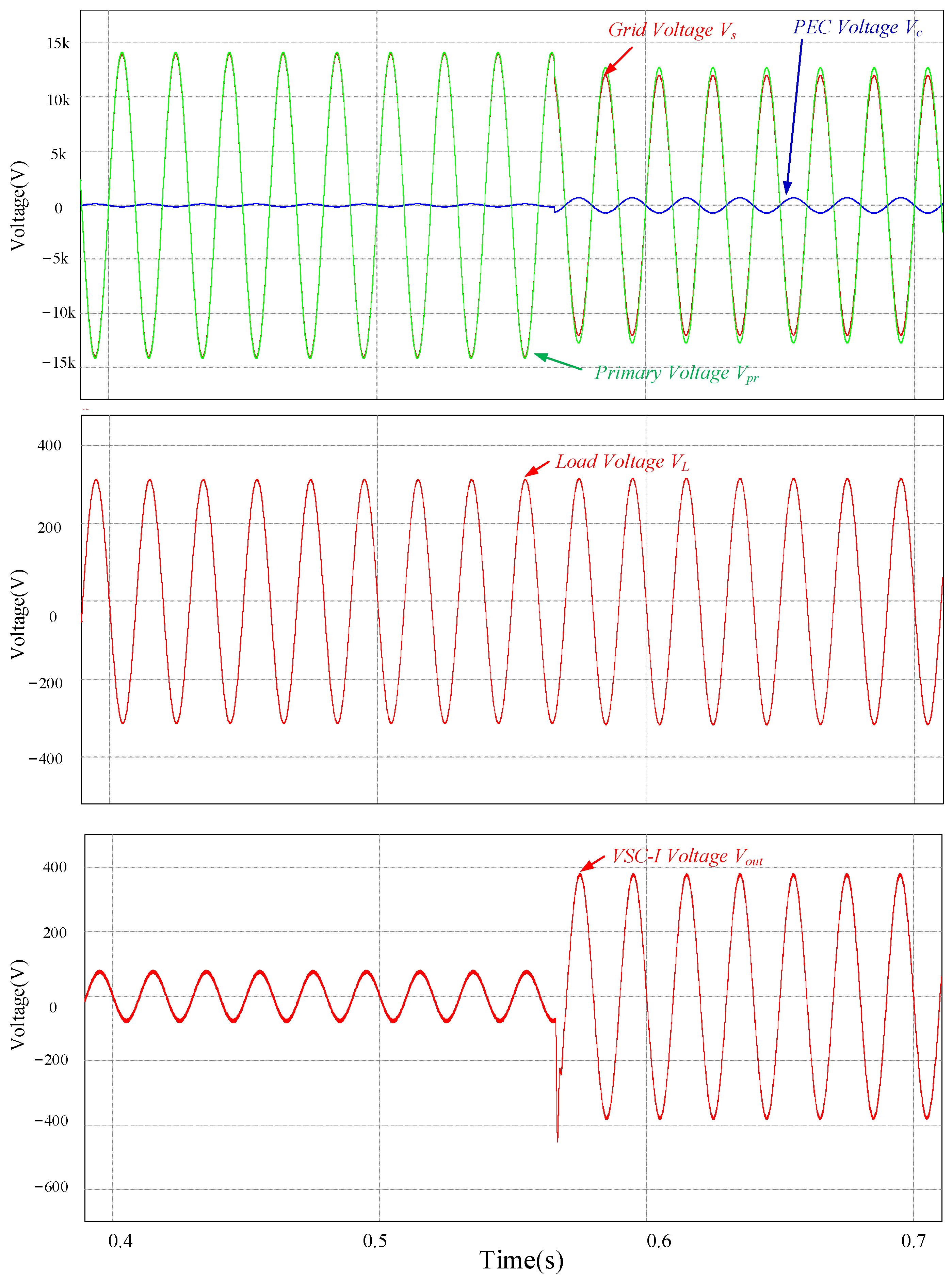 Energies 15 06193 g013