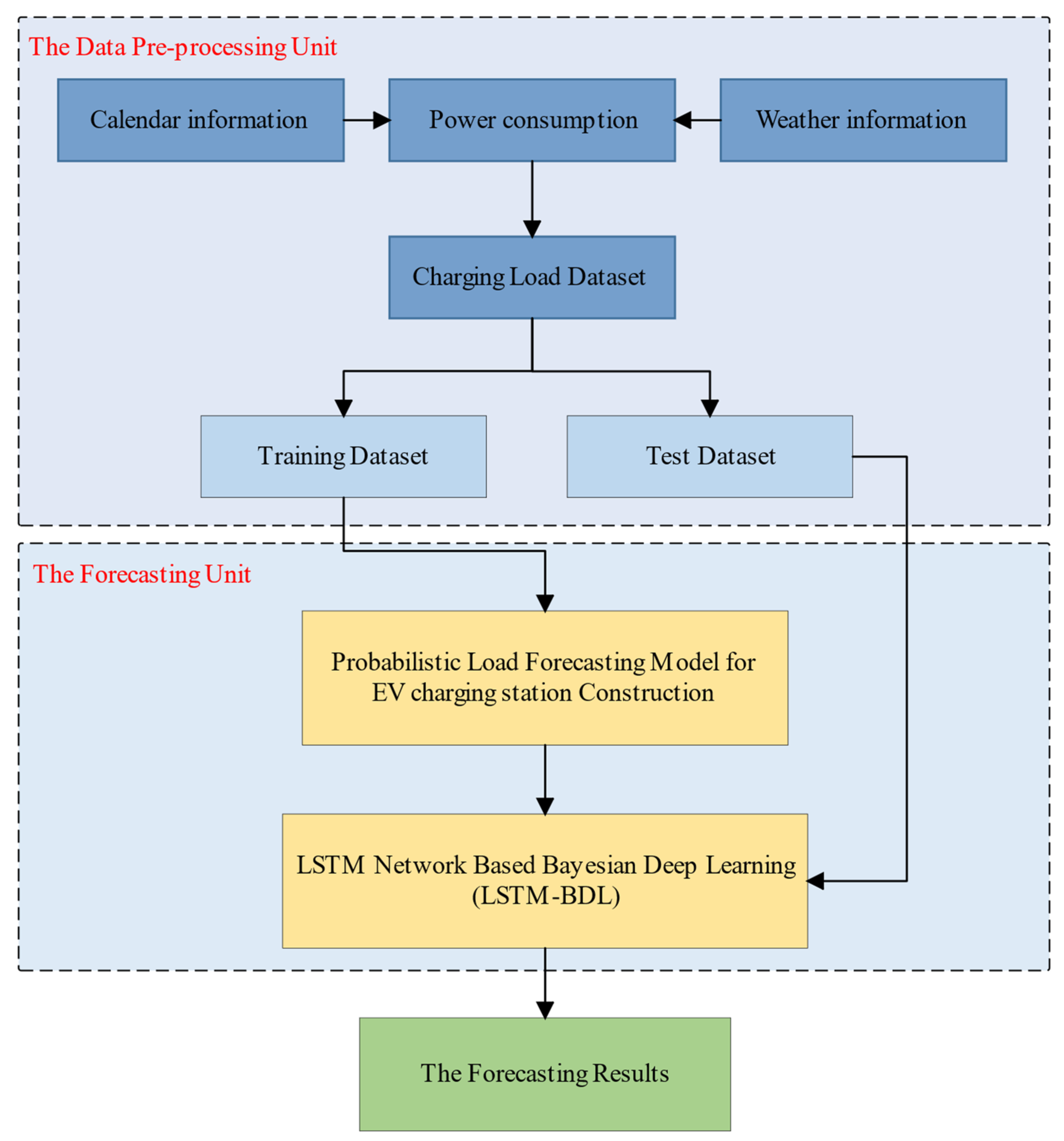 Energies 15 06195 g001
