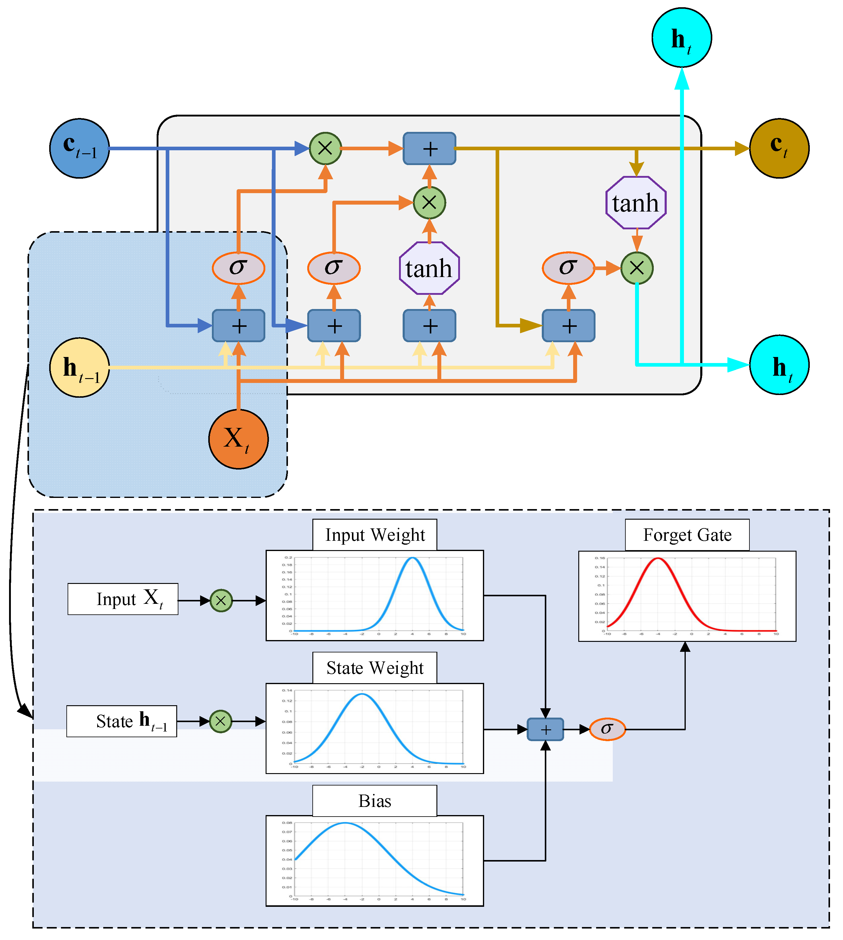 Energies 15 06195 g003