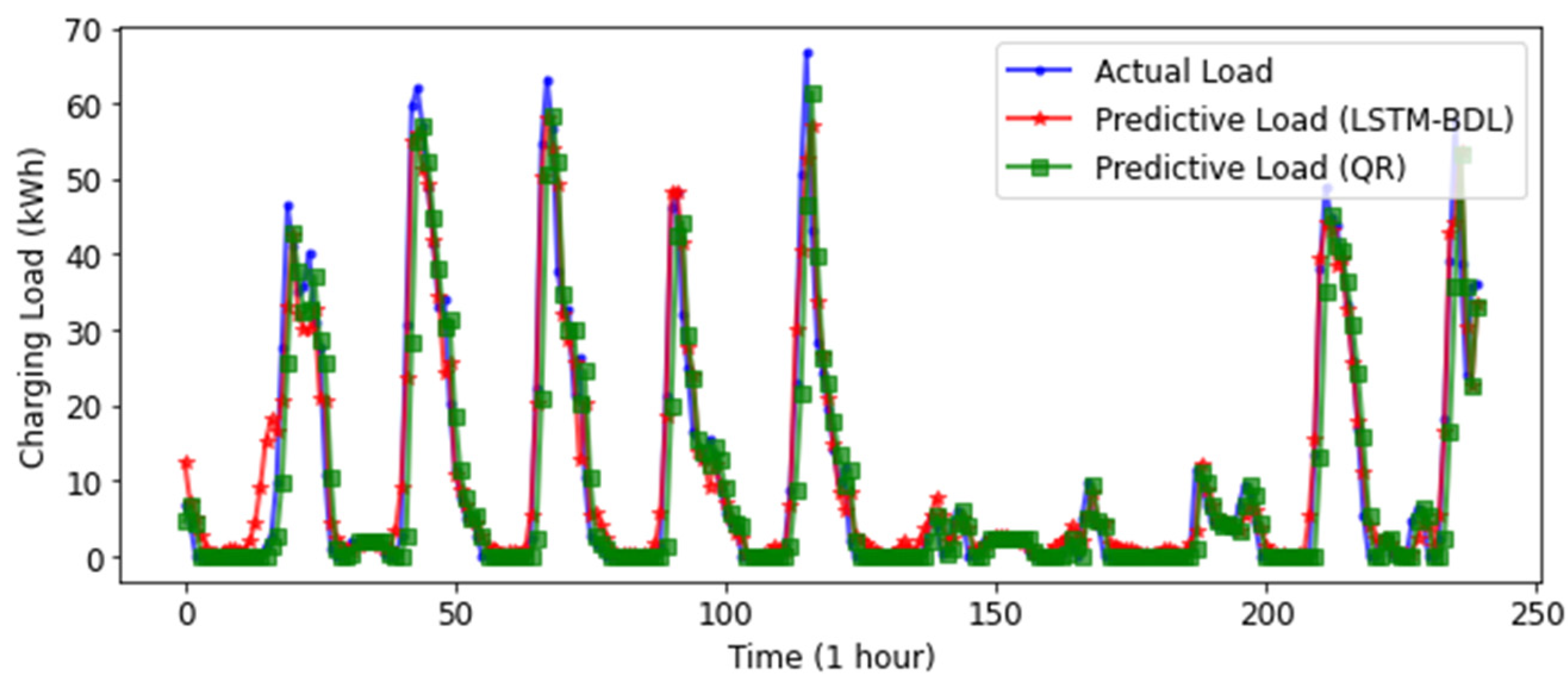 Energies 15 06195 g005