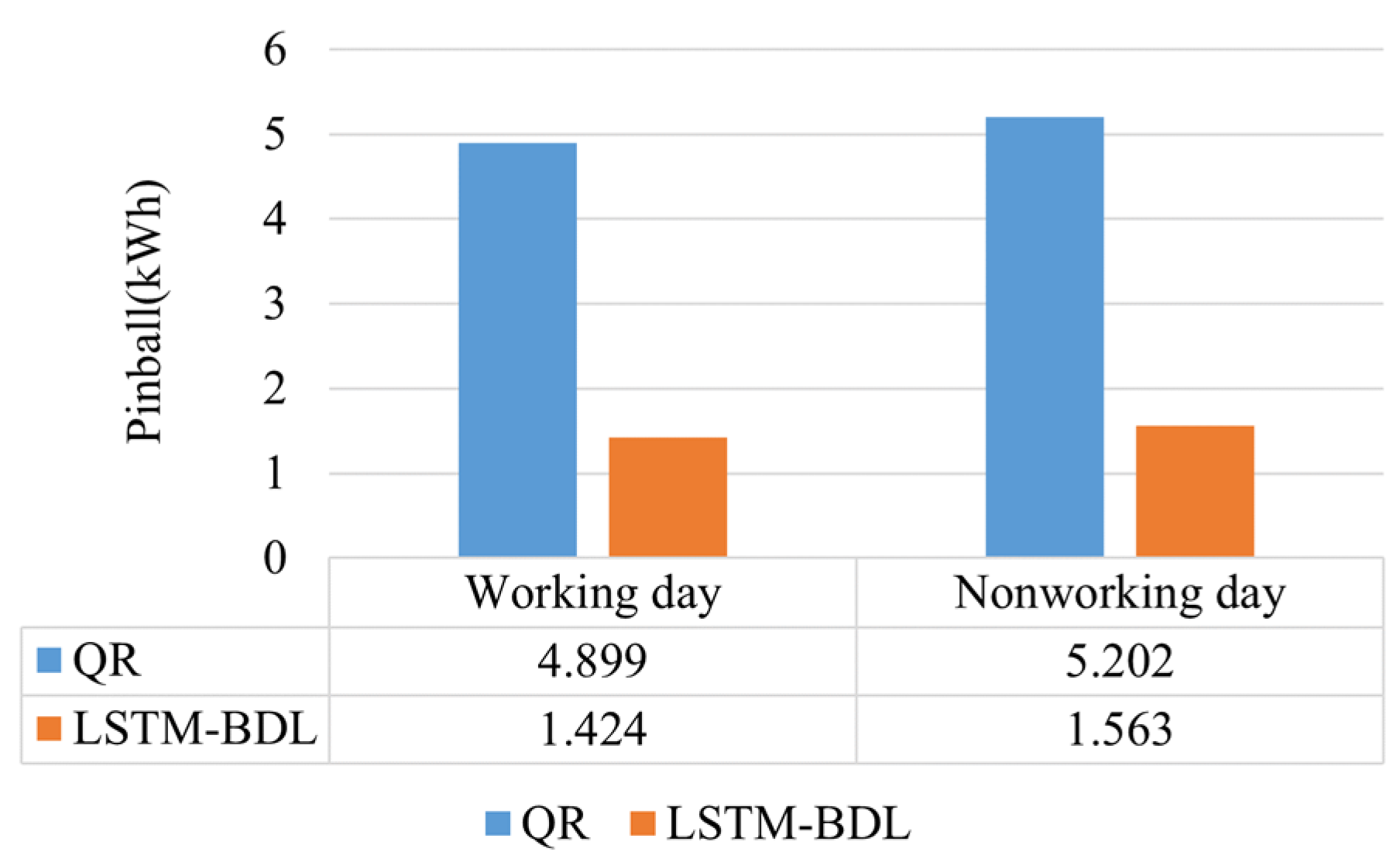 Energies 15 06195 g006