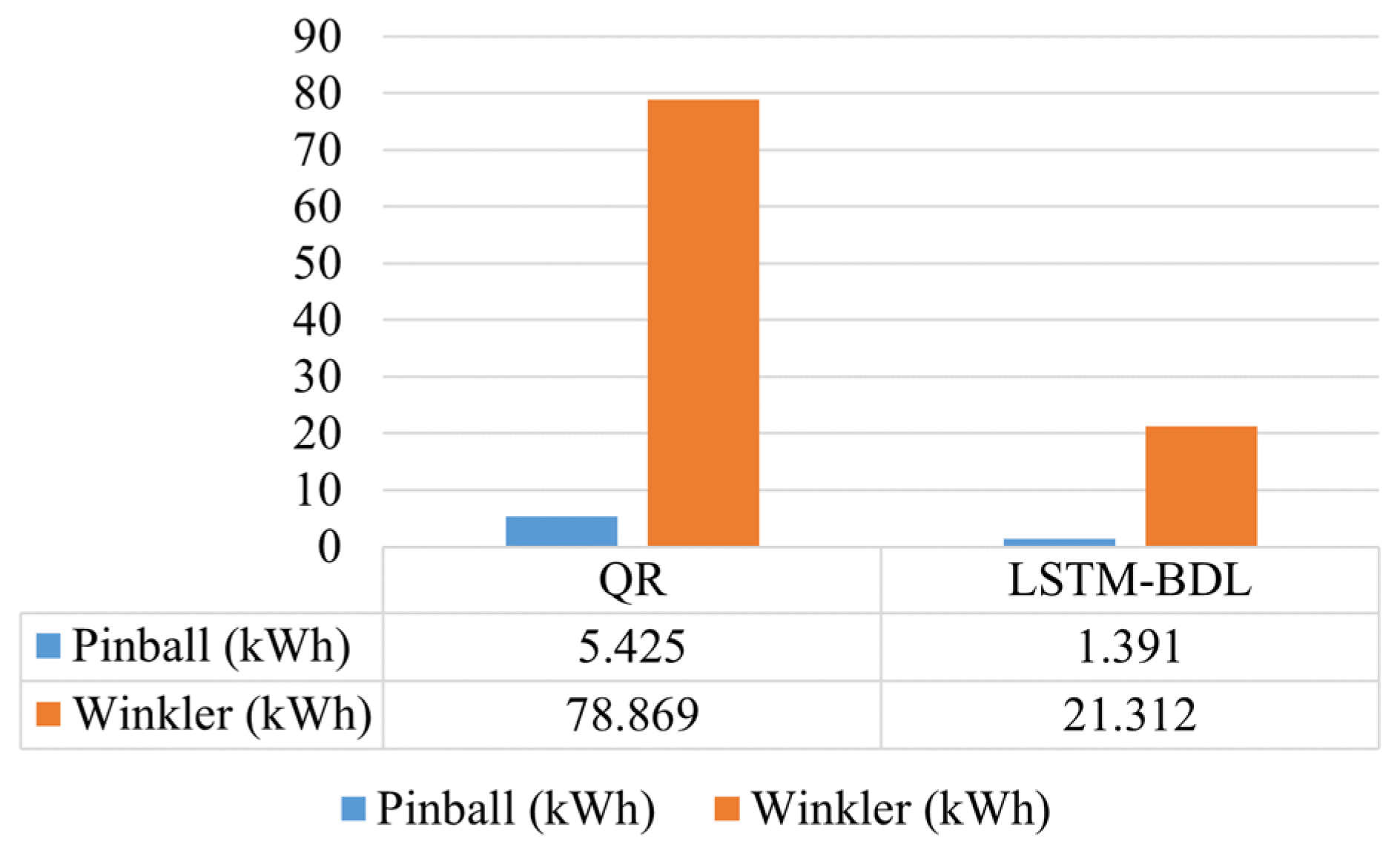 Energies 15 06195 g007