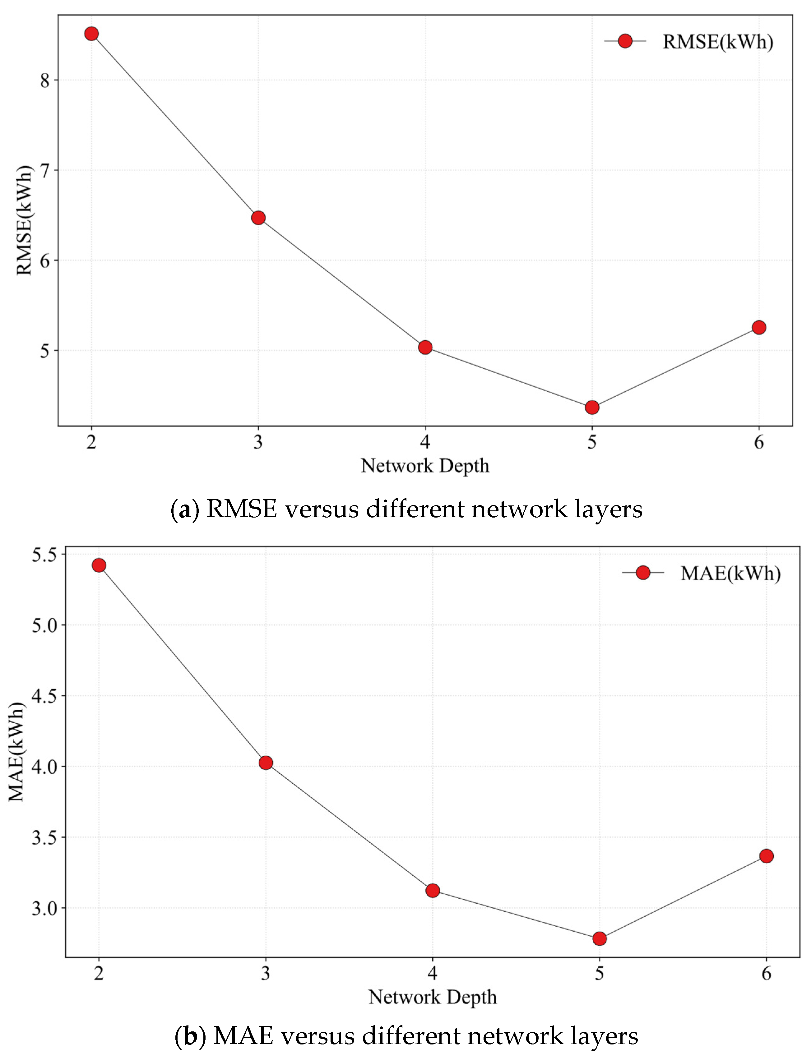 Energies 15 06195 g008