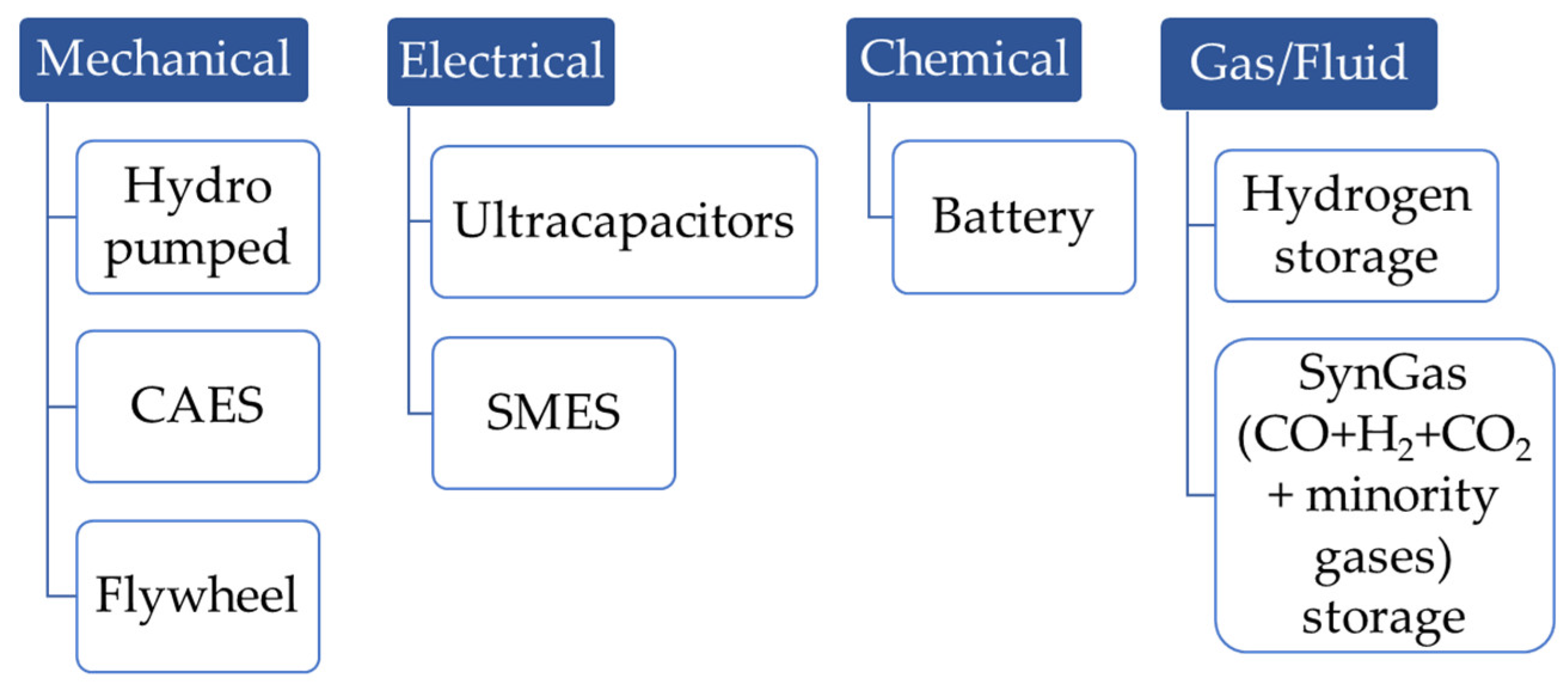 Energies 15 06196 g002 Energies 15 06196 g002