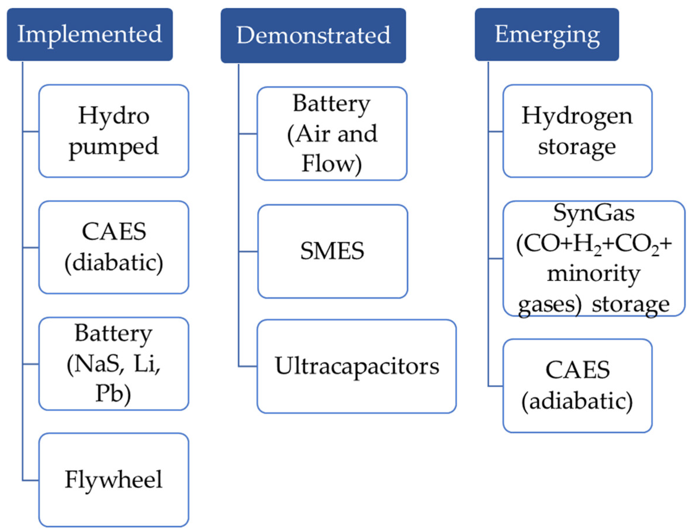 Energies 15 06196 g003 Energies 15 06196 g003
