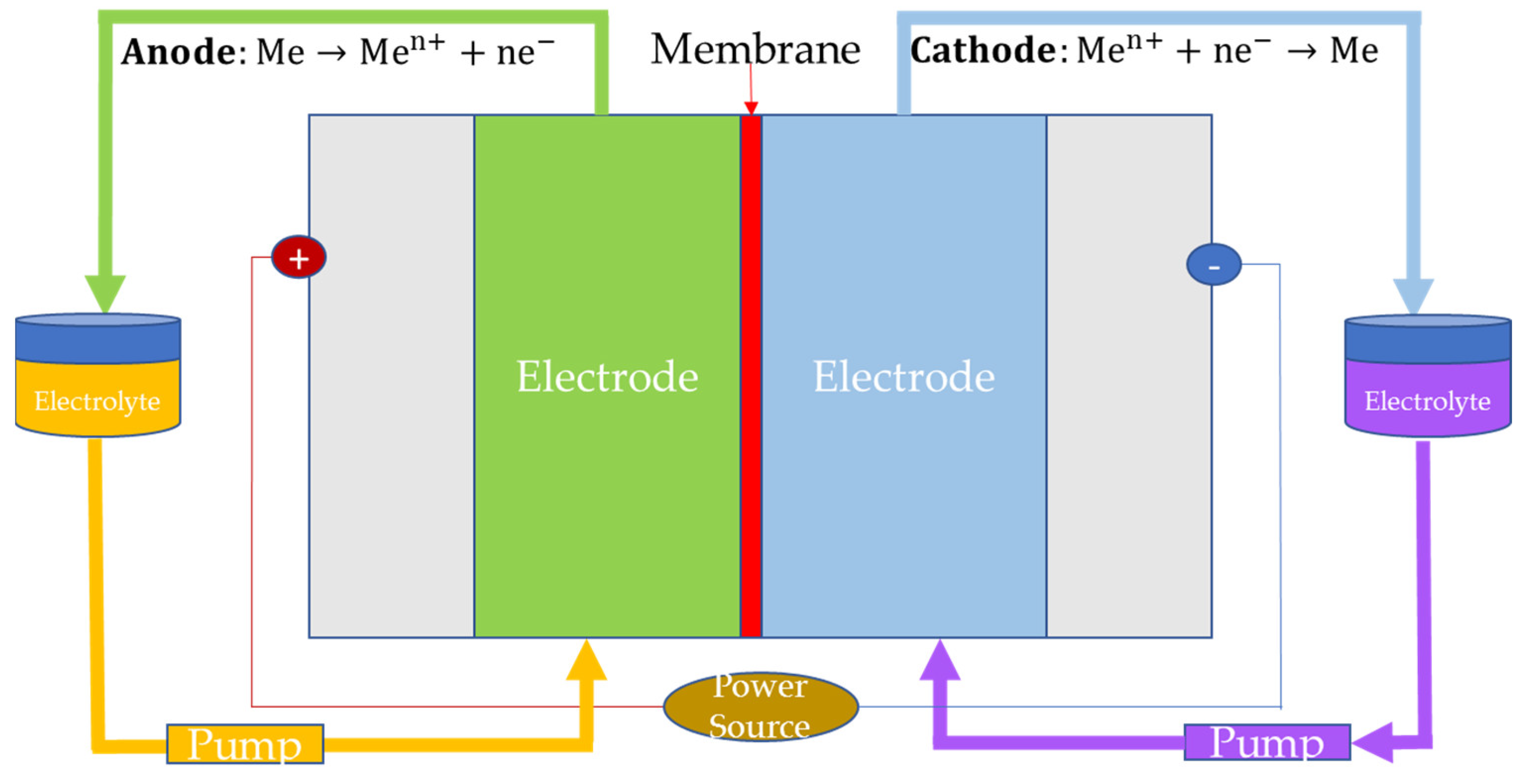 Energies 15 06196 g008 Energies 15 06196 g008
