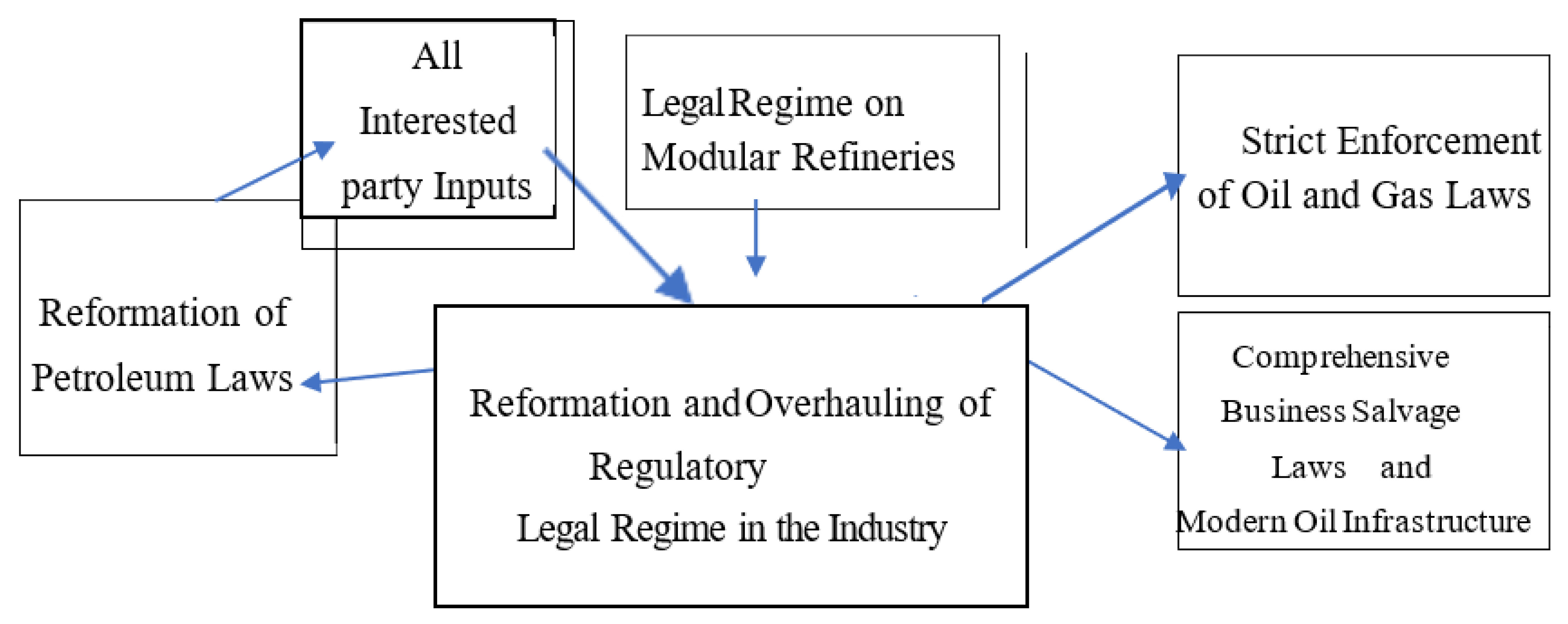 Energies 15 06197 g001