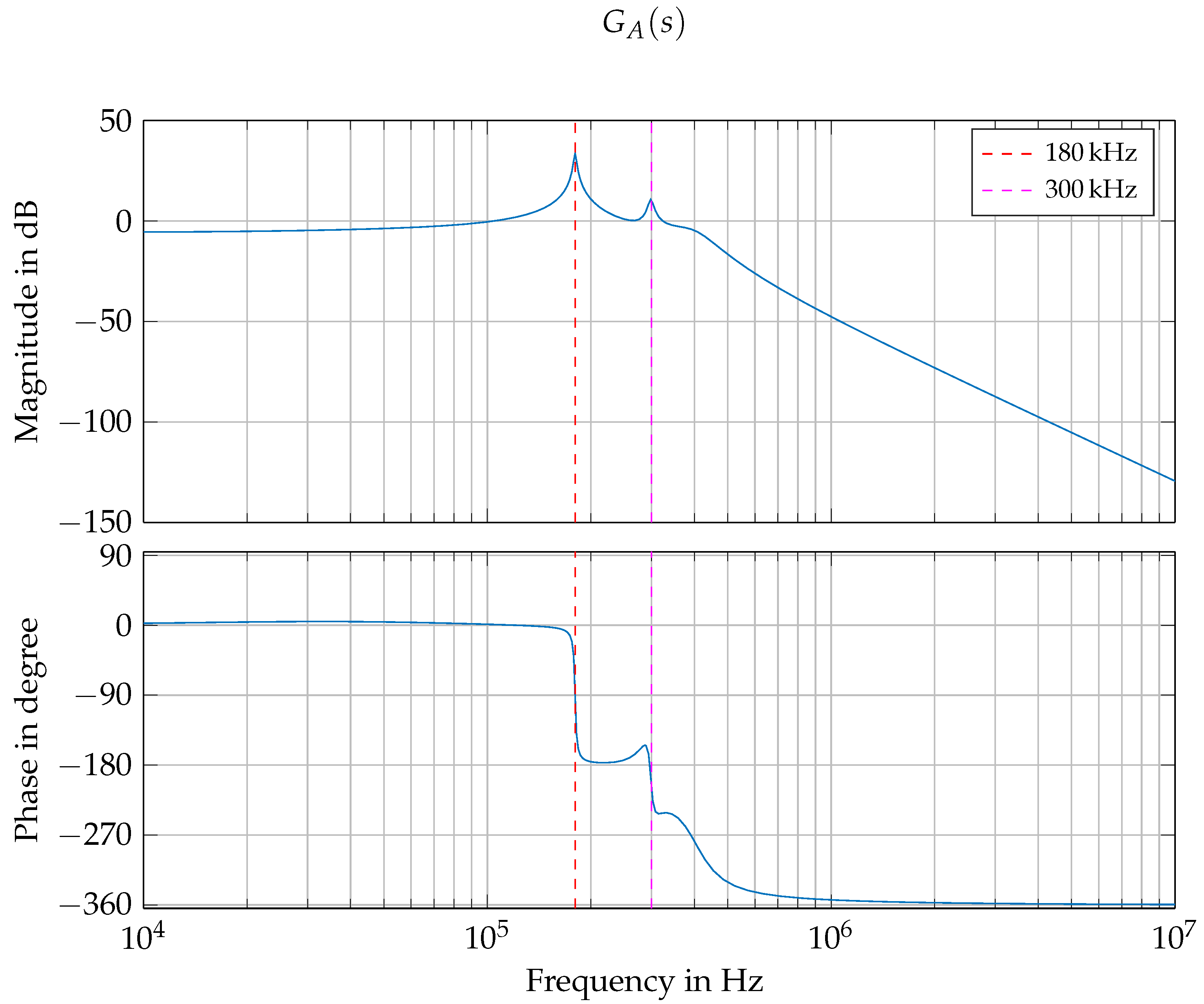 Energies 15 06198 g006