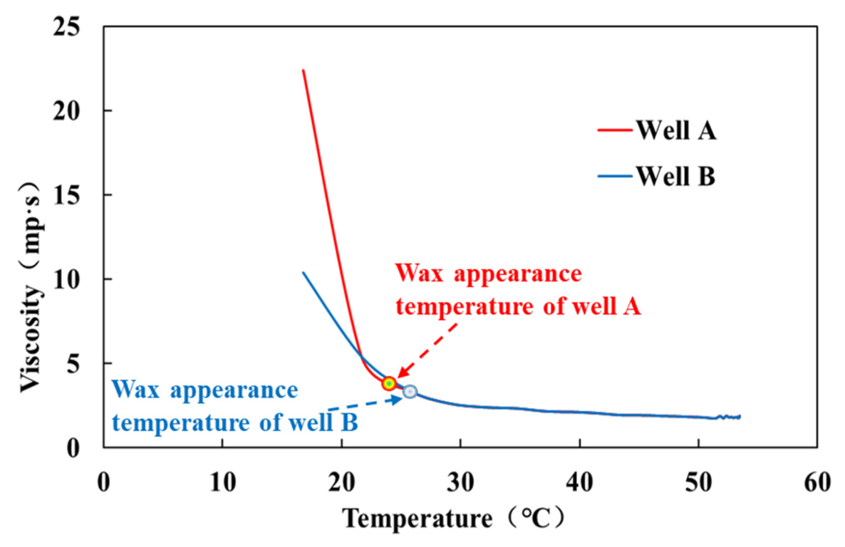 Energies 15 06200 g003