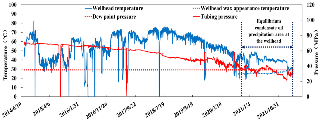 Energies 15 06200 g011
