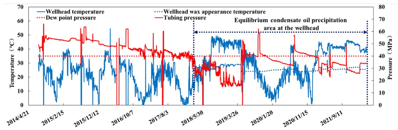 Energies 15 06200 g012