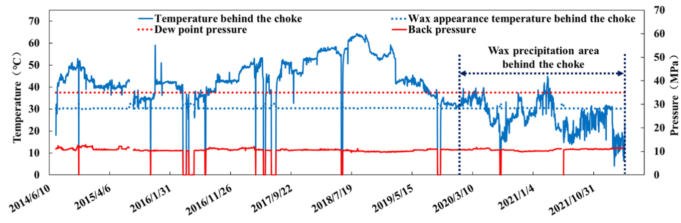 Energies 15 06200 g013