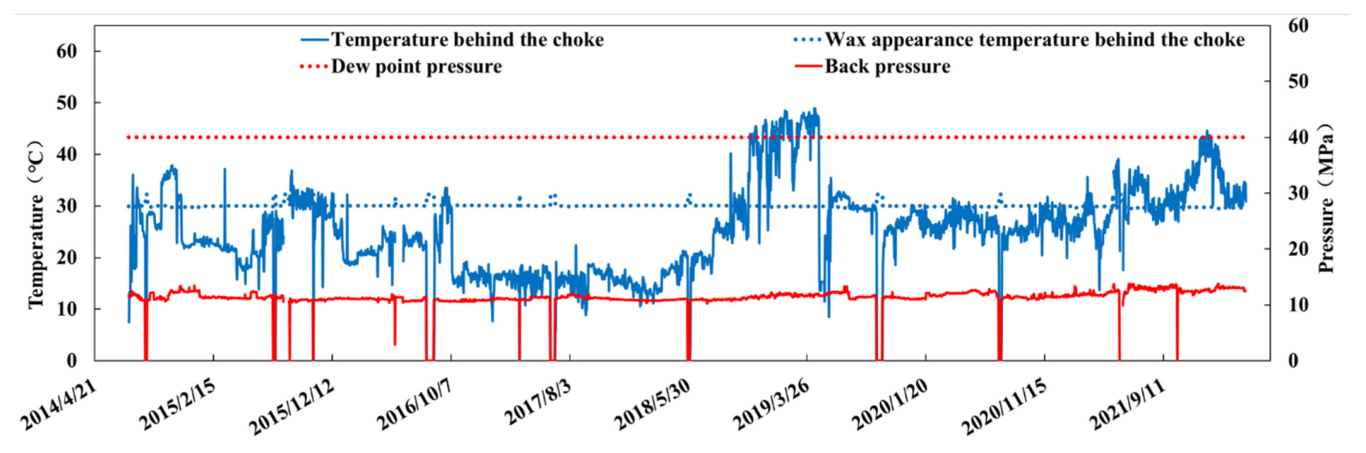 Energies 15 06200 g014
