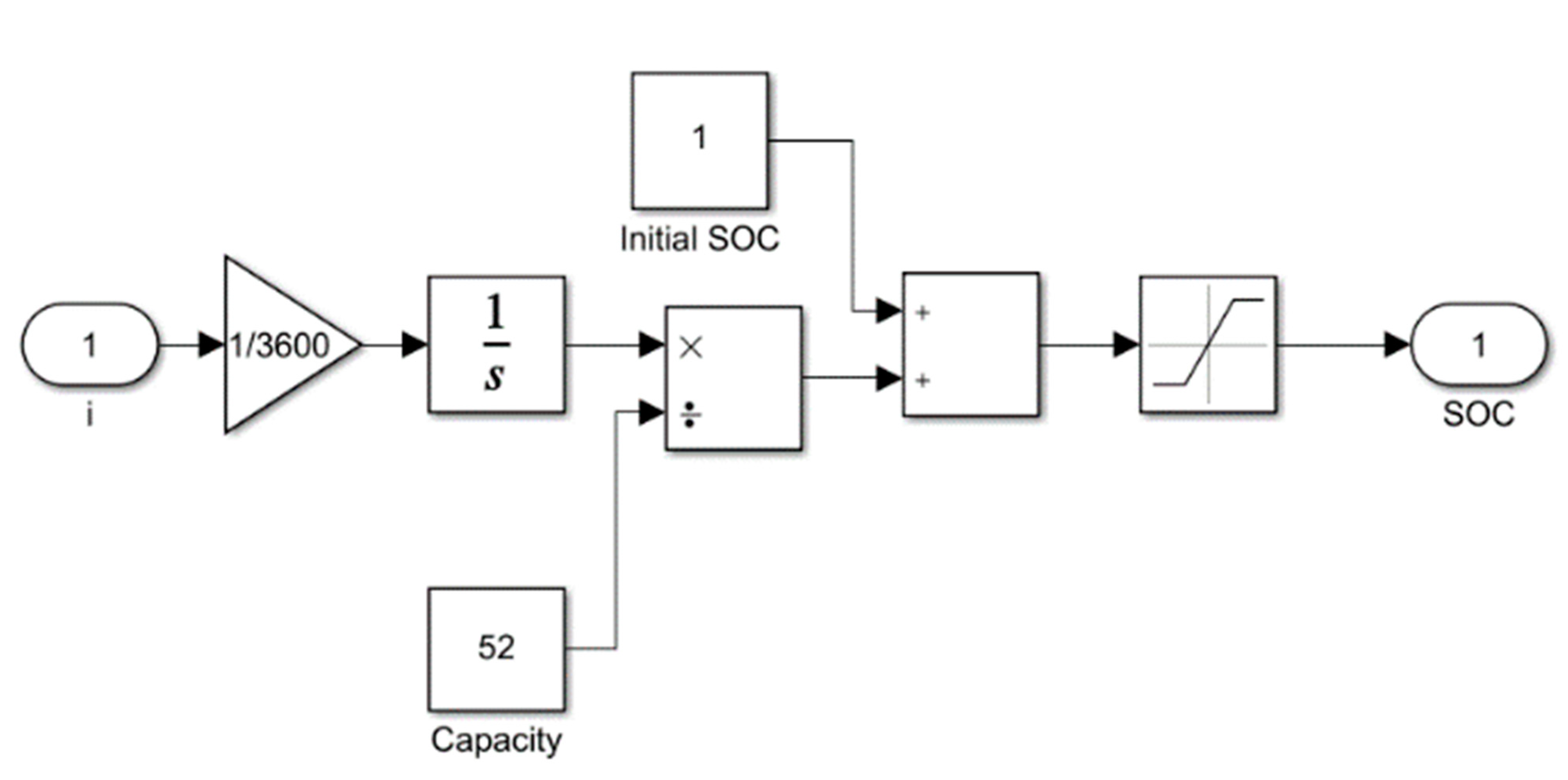 Energies 15 06207 g004