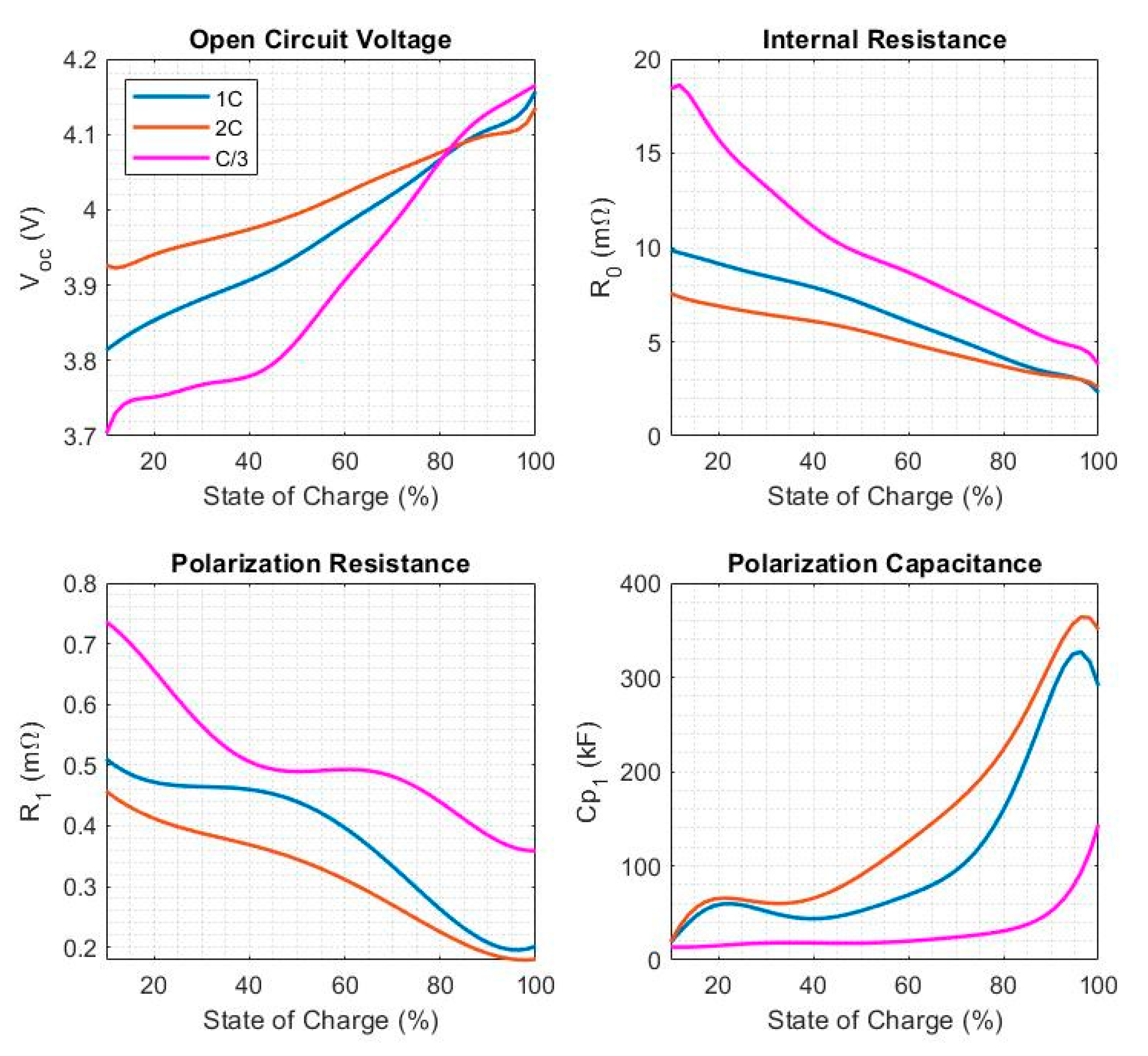 Energies 15 06207 g005
