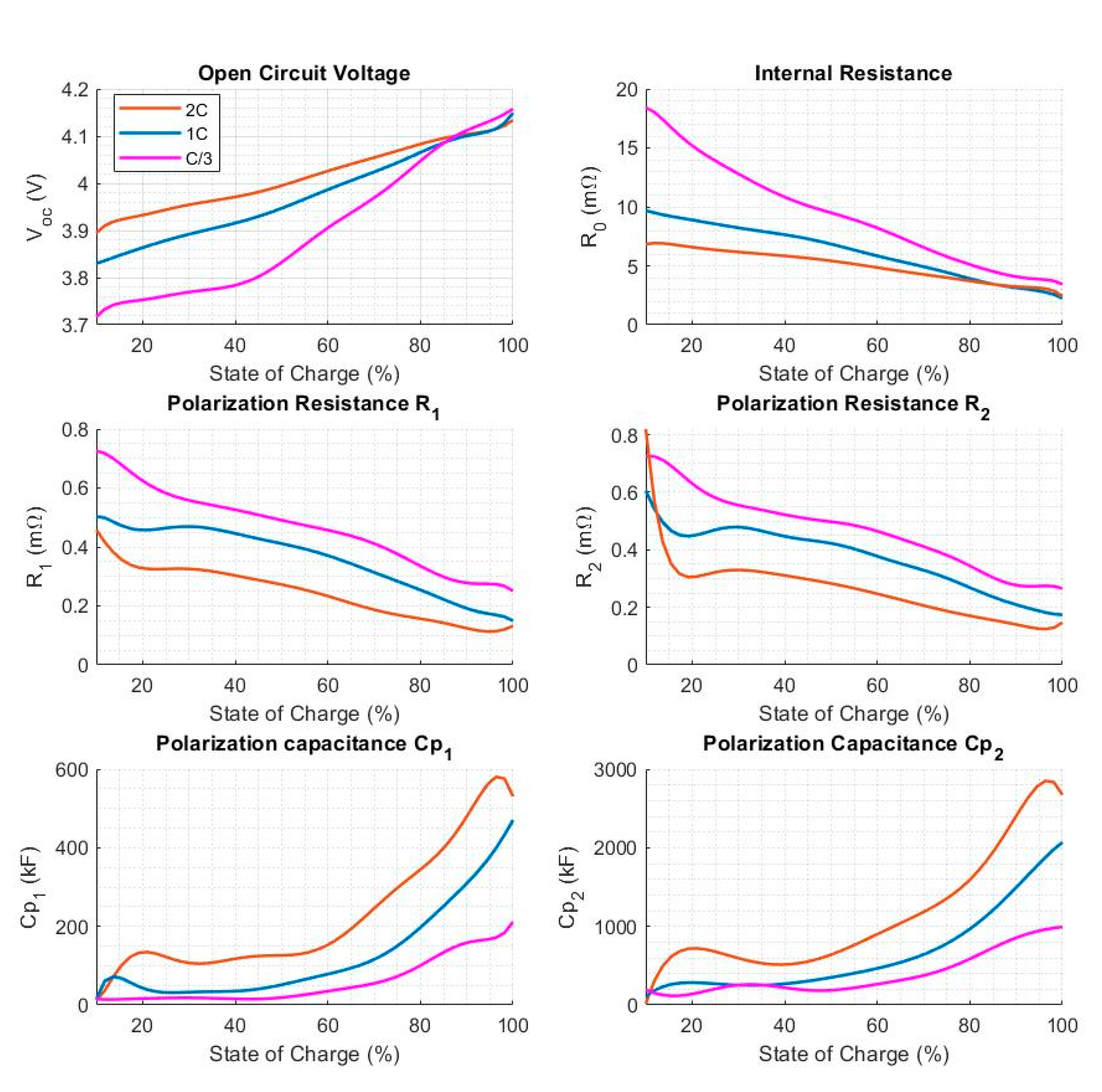 Energies 15 06207 g006