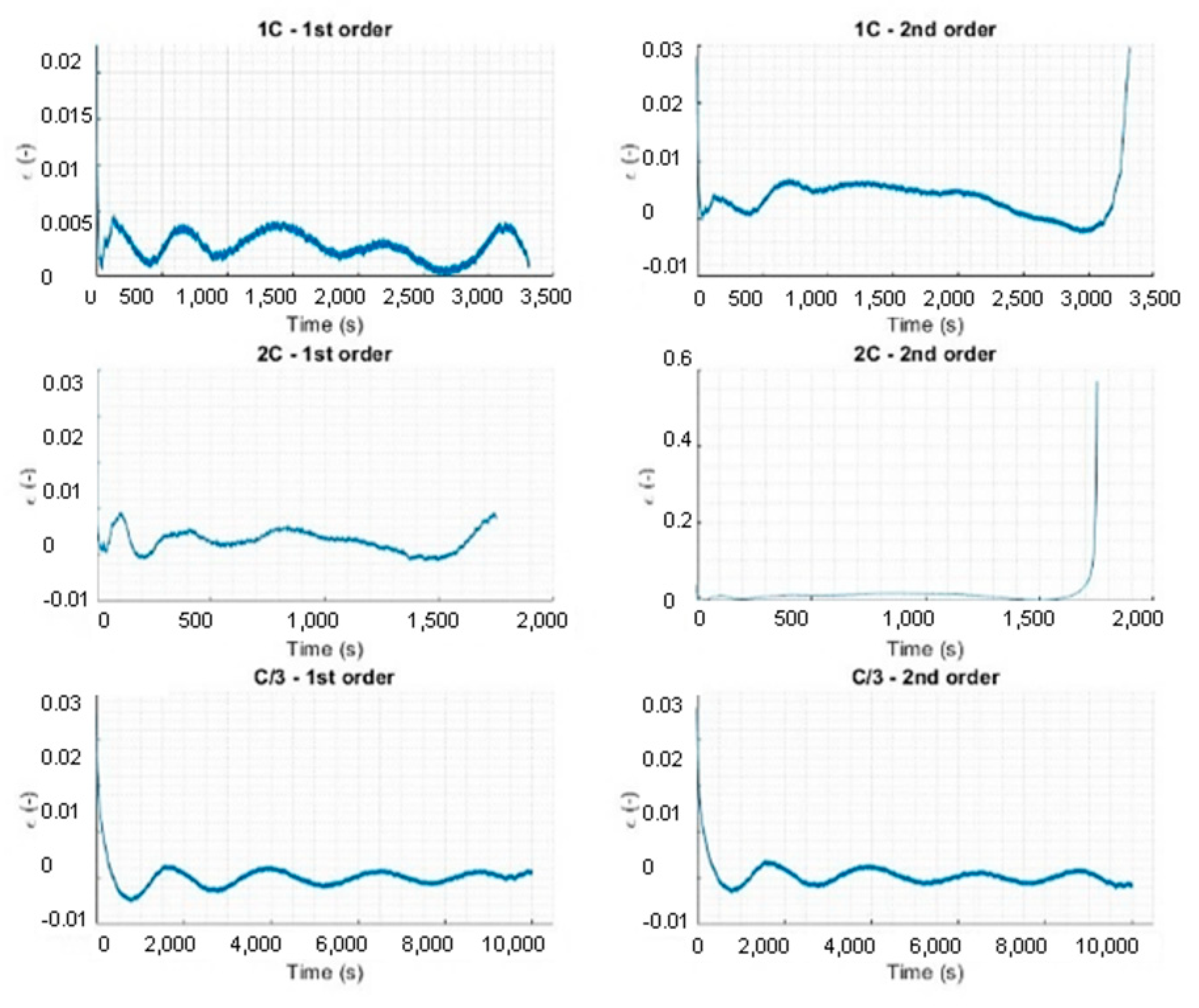 Energies 15 06207 g007