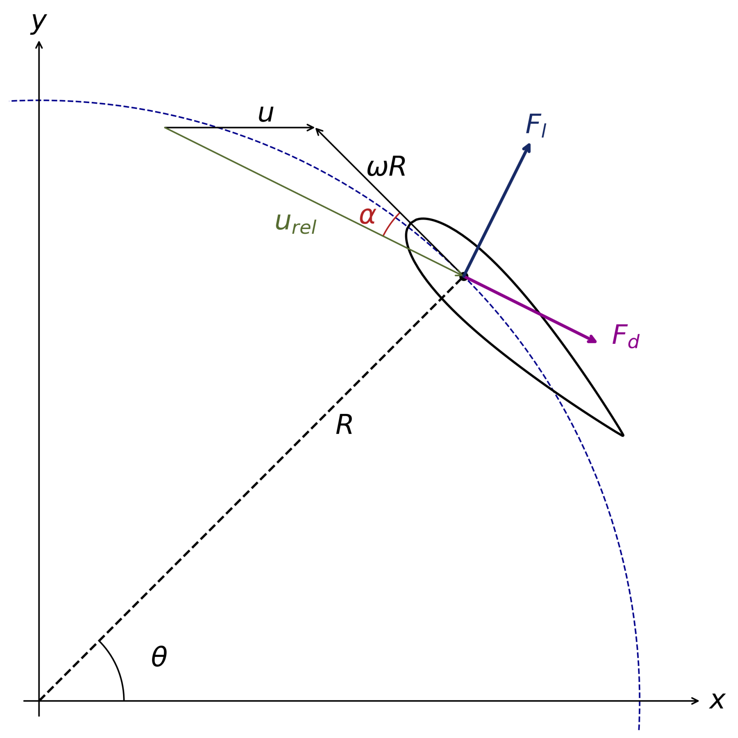 Energies 15 06211 g001