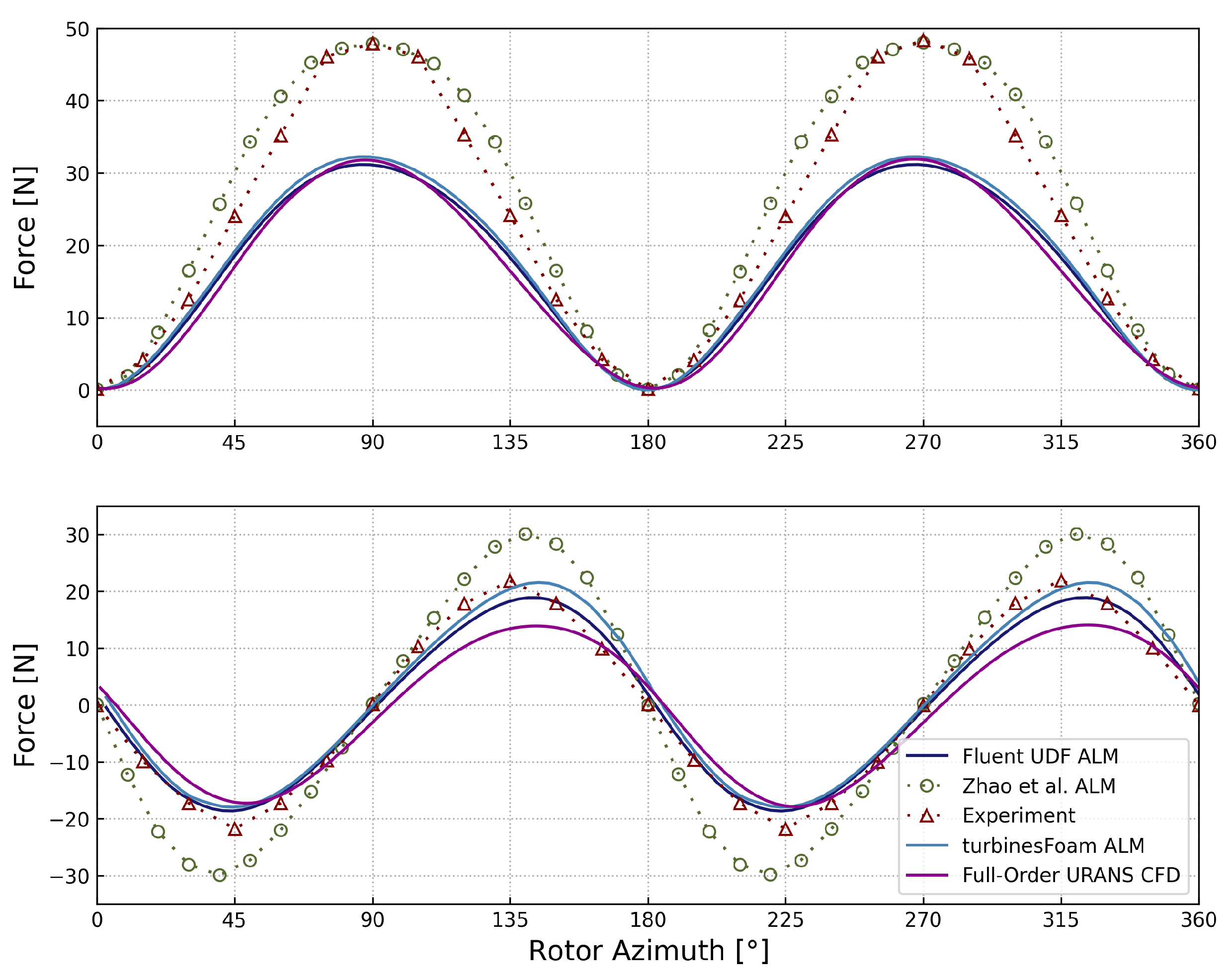 Energies 15 06211 g005