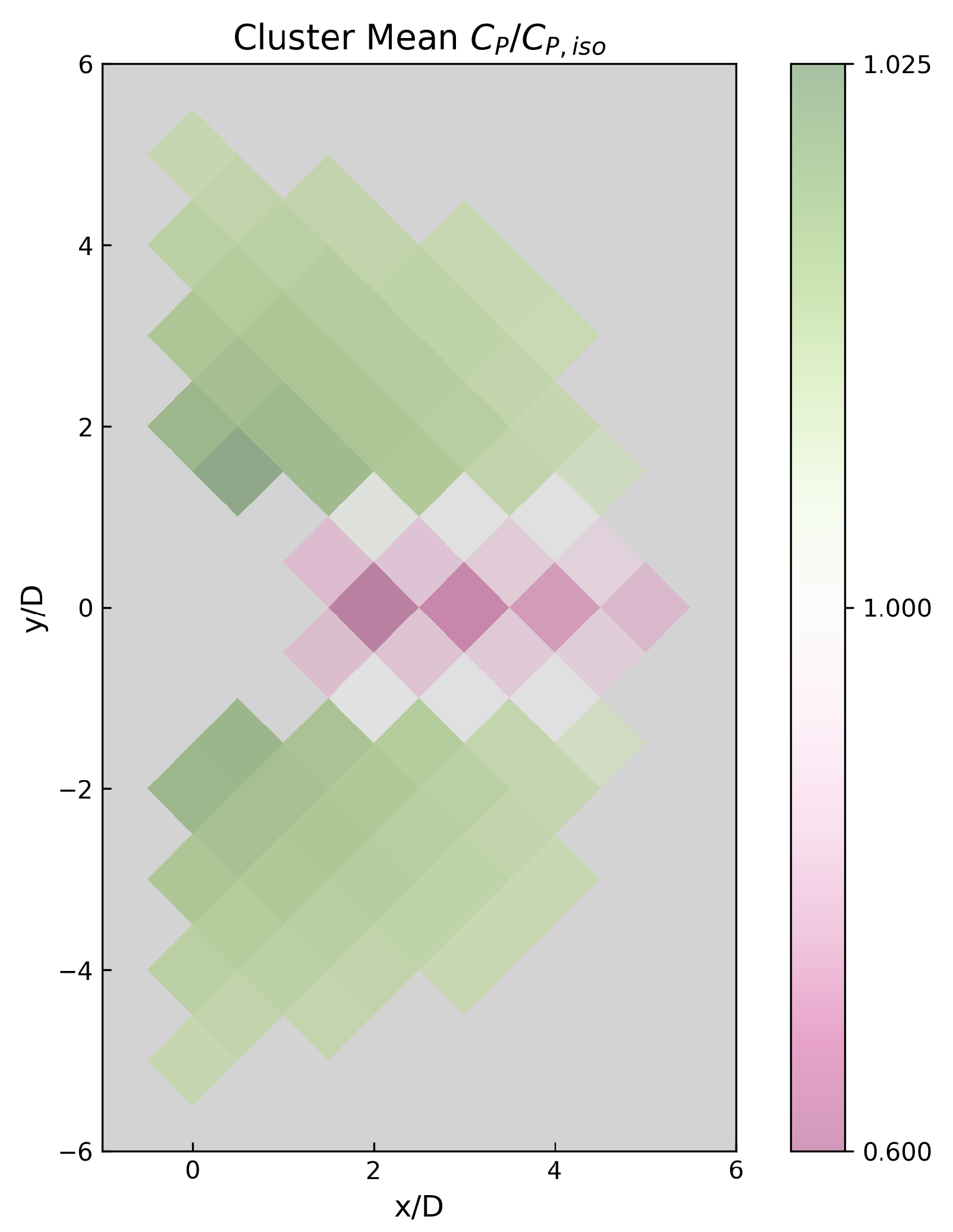 Energies 15 06211 g008