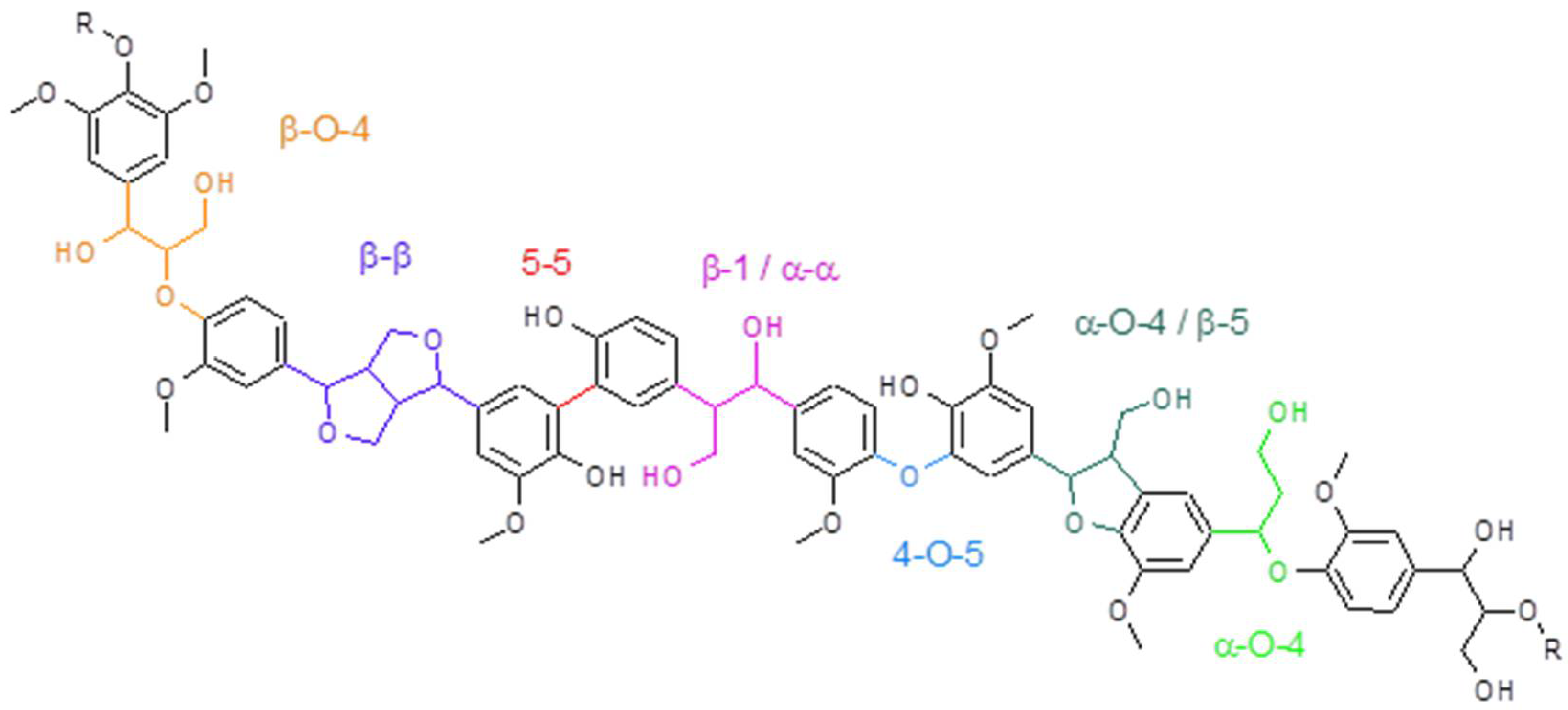 Energies 15 06213 g002 Energies 15 06213 g002