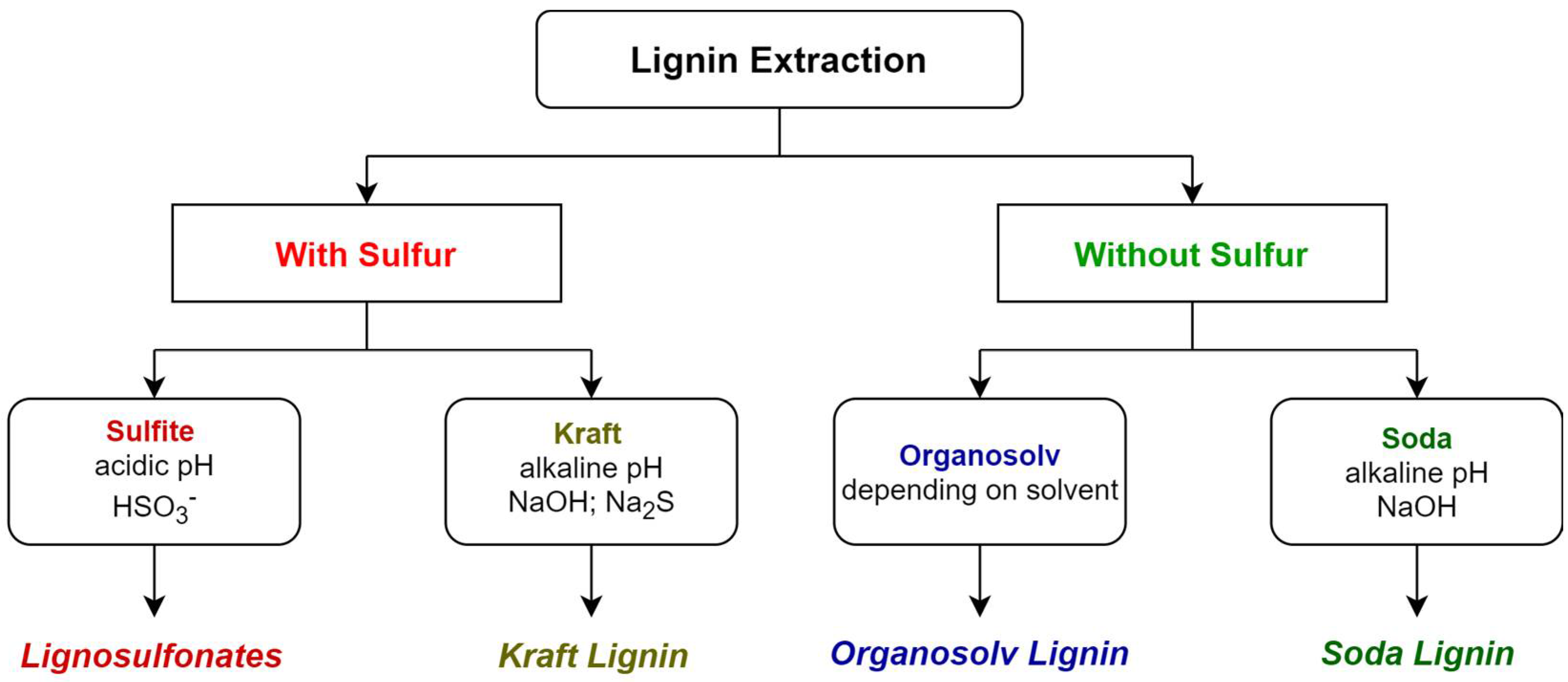 Energies 15 06213 g003 Energies 15 06213 g003