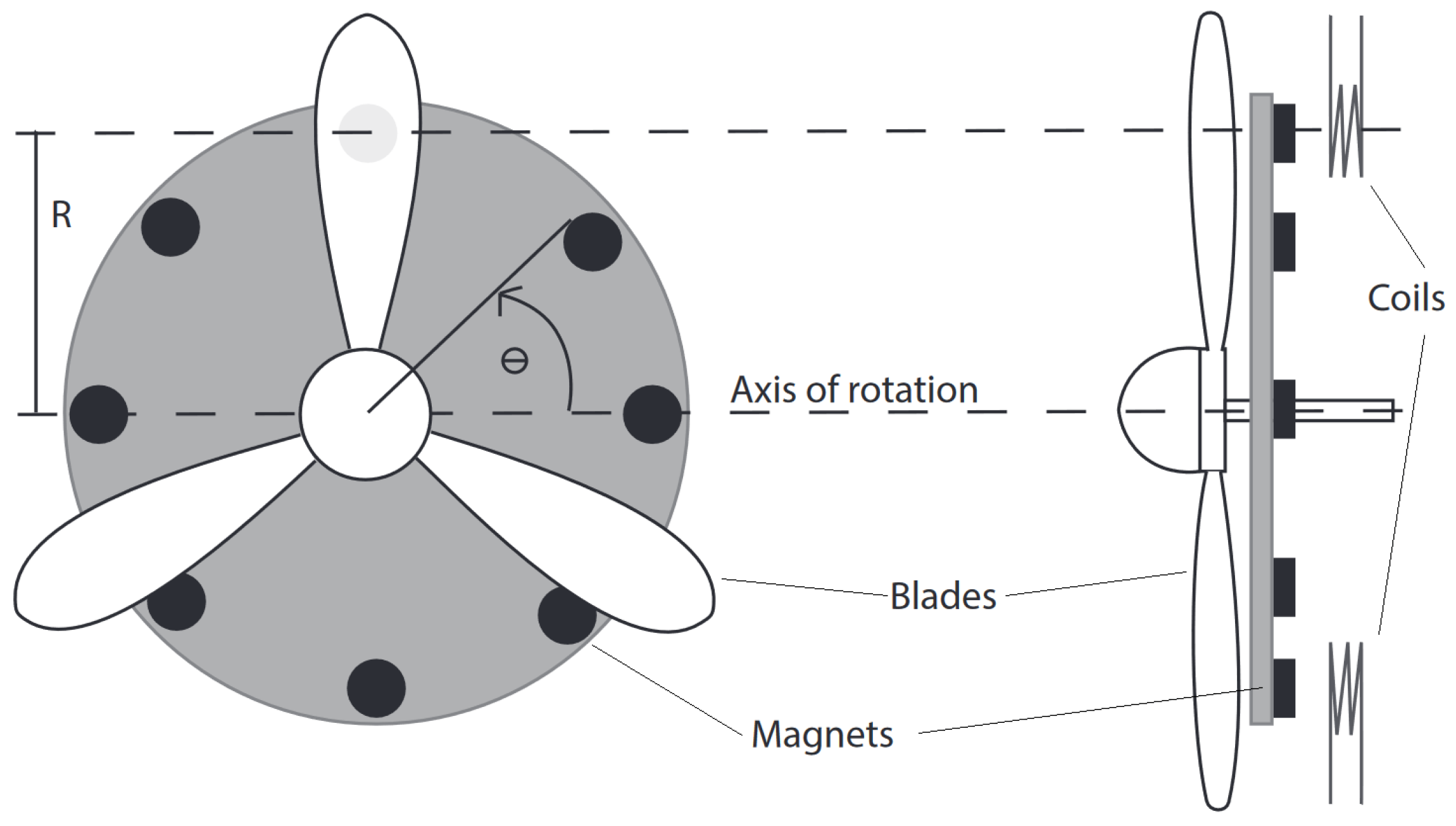 Energies 15 06215 g002
