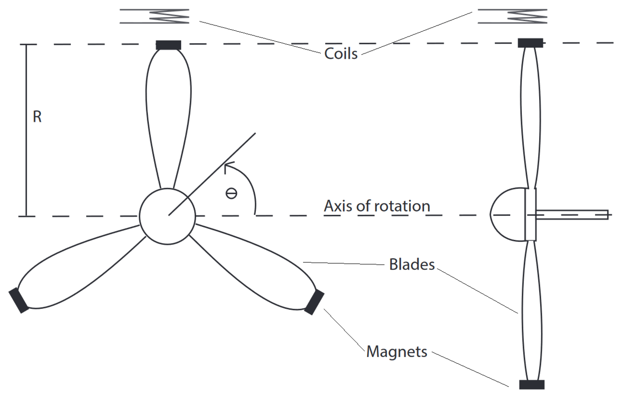 Energies 15 06215 g003
