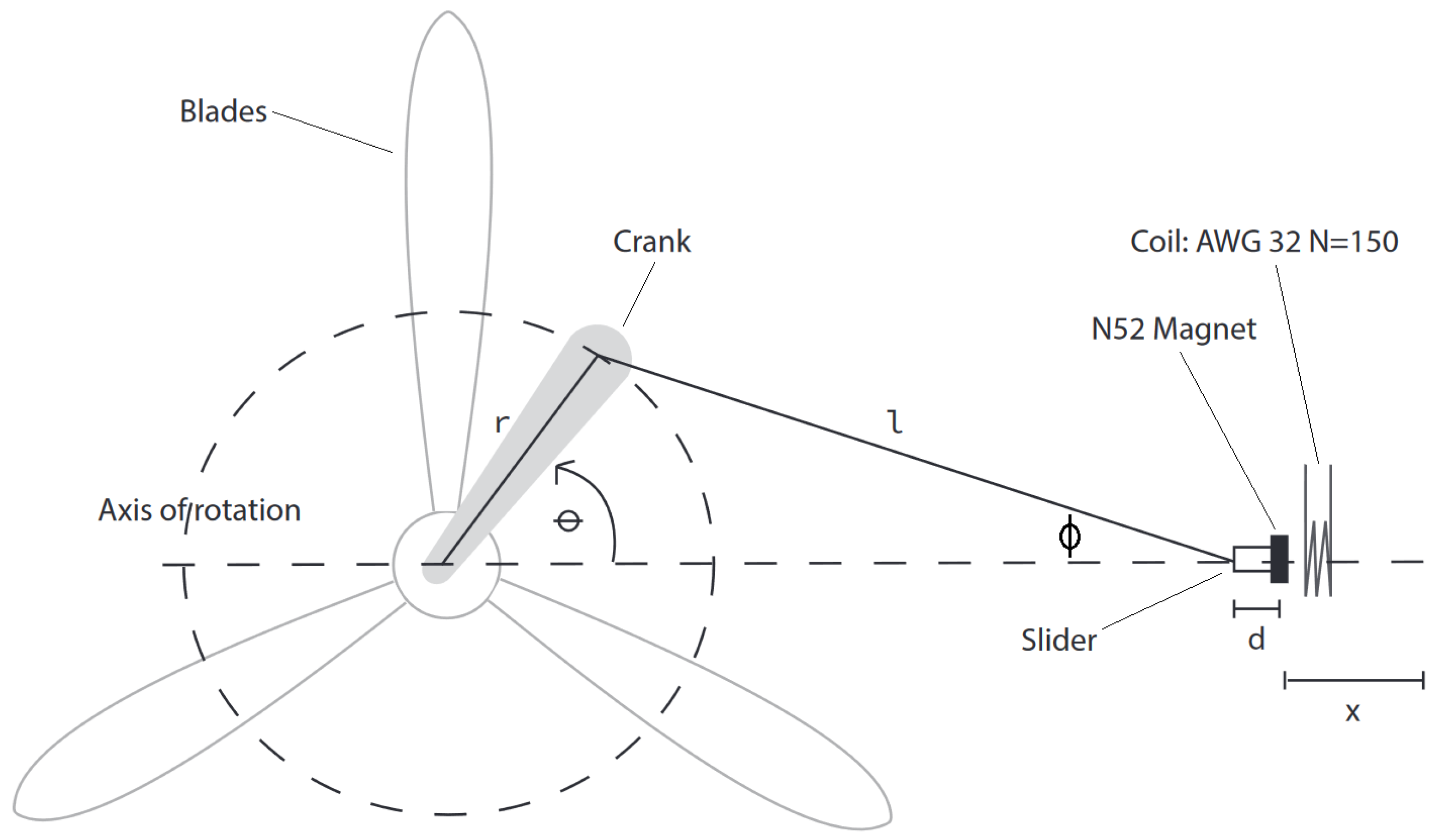 Energies 15 06215 g005