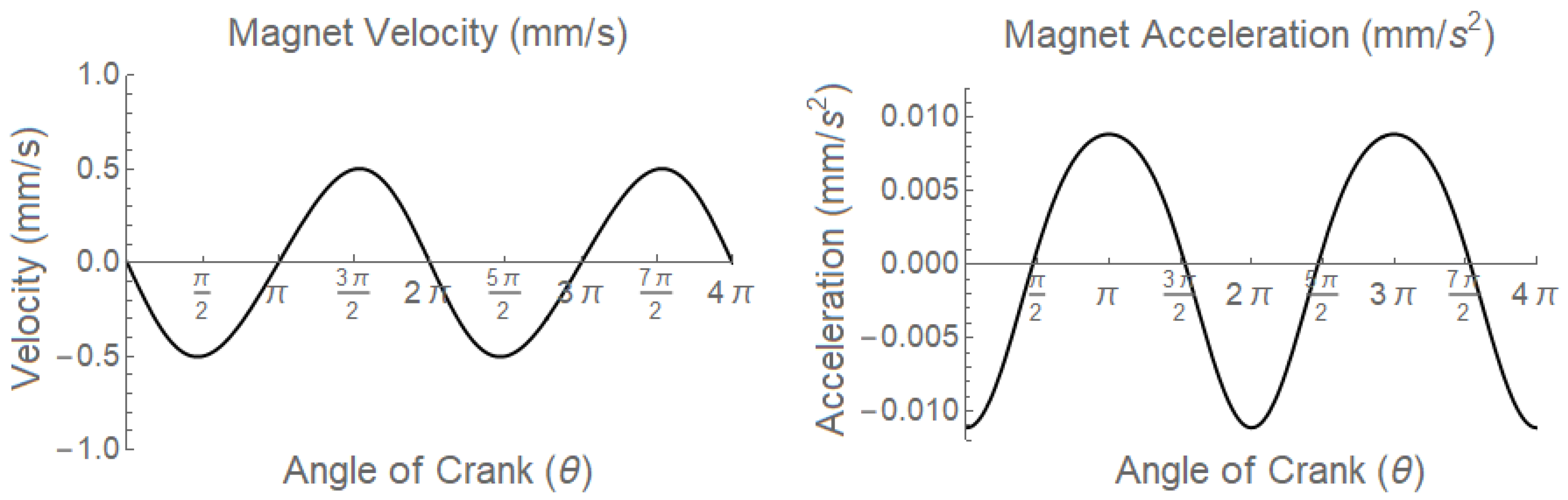 Energies 15 06215 g007