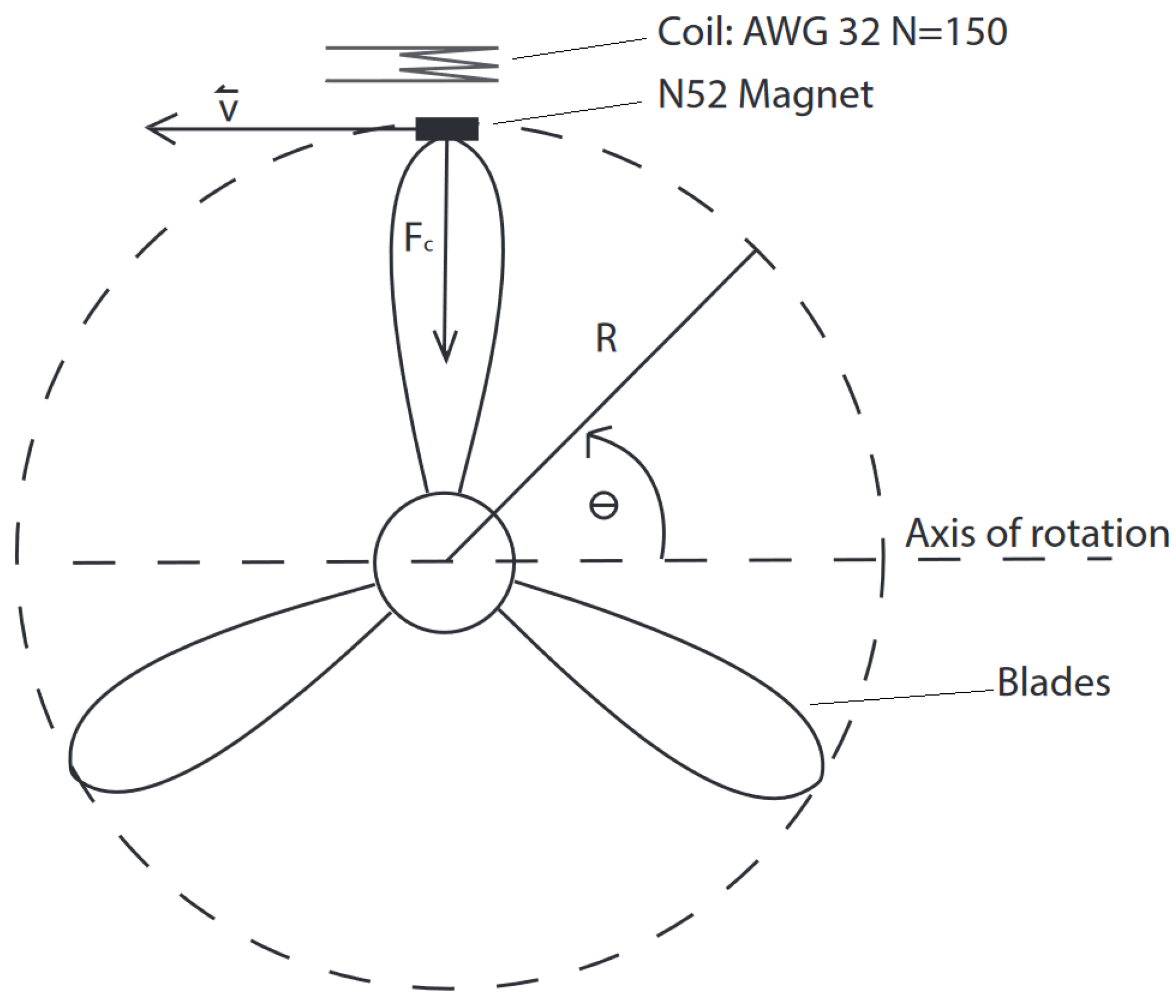 Energies 15 06215 g008